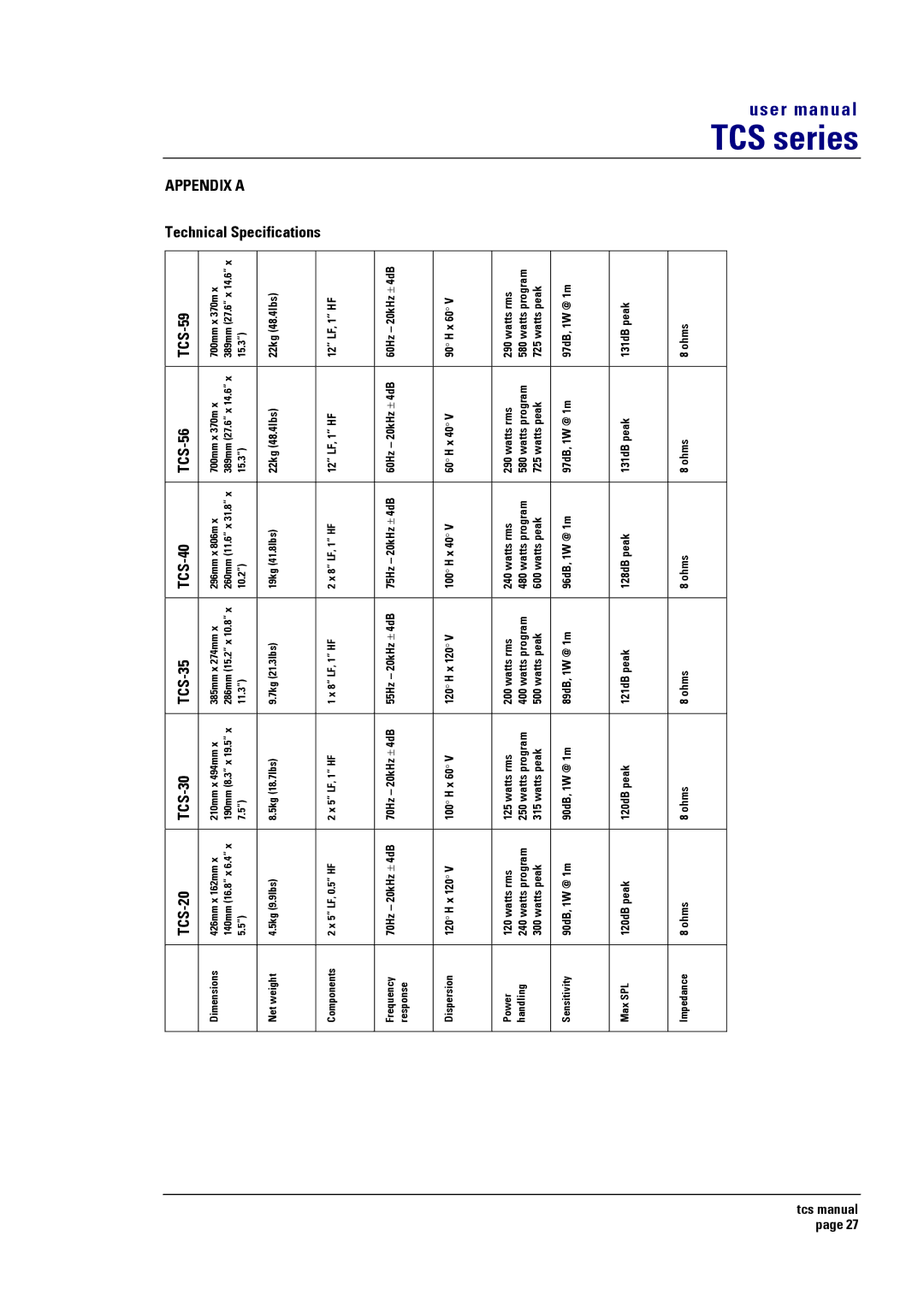 Turbosound TCS SERIES USER user manual TCS-20 TCS-30 TCS-35 TCS-40 TCS-56 TCS-59, 12 LF, 1 HF 