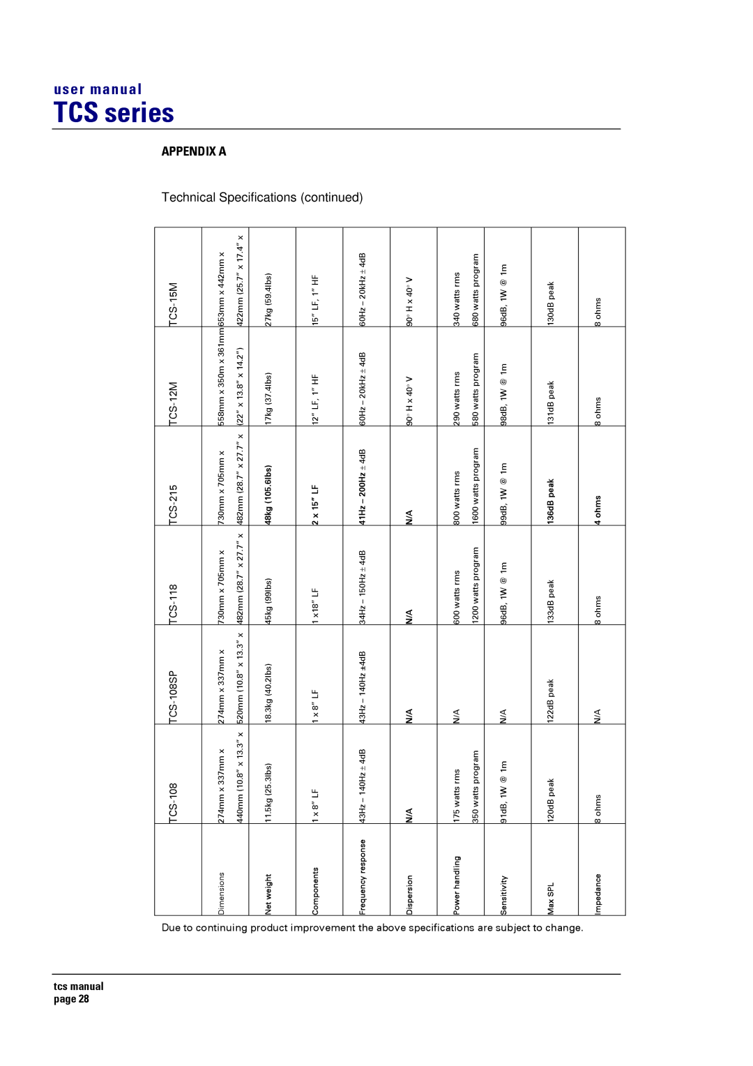 Turbosound TCS SERIES USER user manual TCS-108SP 