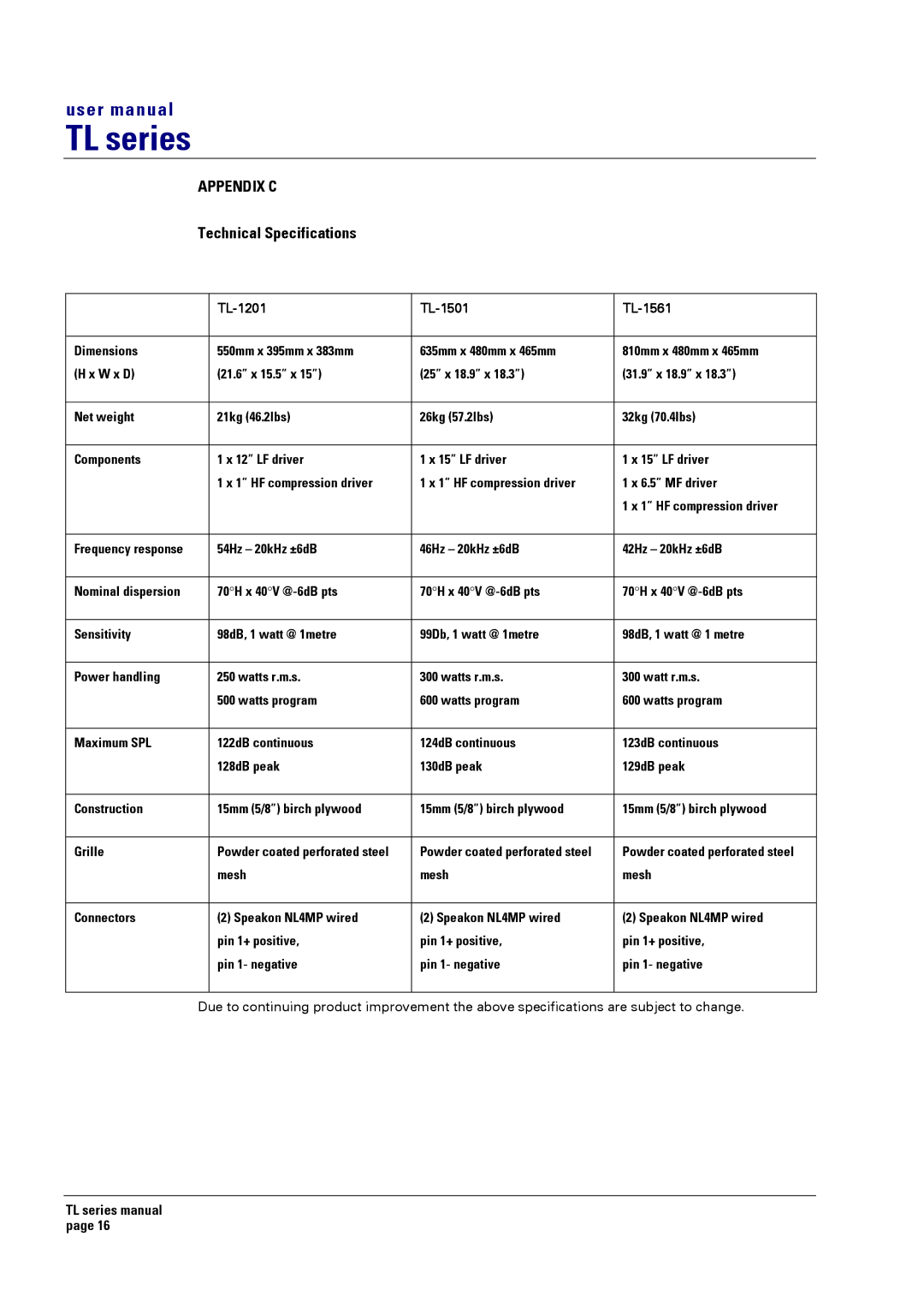 Turbosound TL-1500, TL-1201, TL-1800, TL-1561, TL-1550, TL-1501 user manual Appendix C, Technical Specifications 