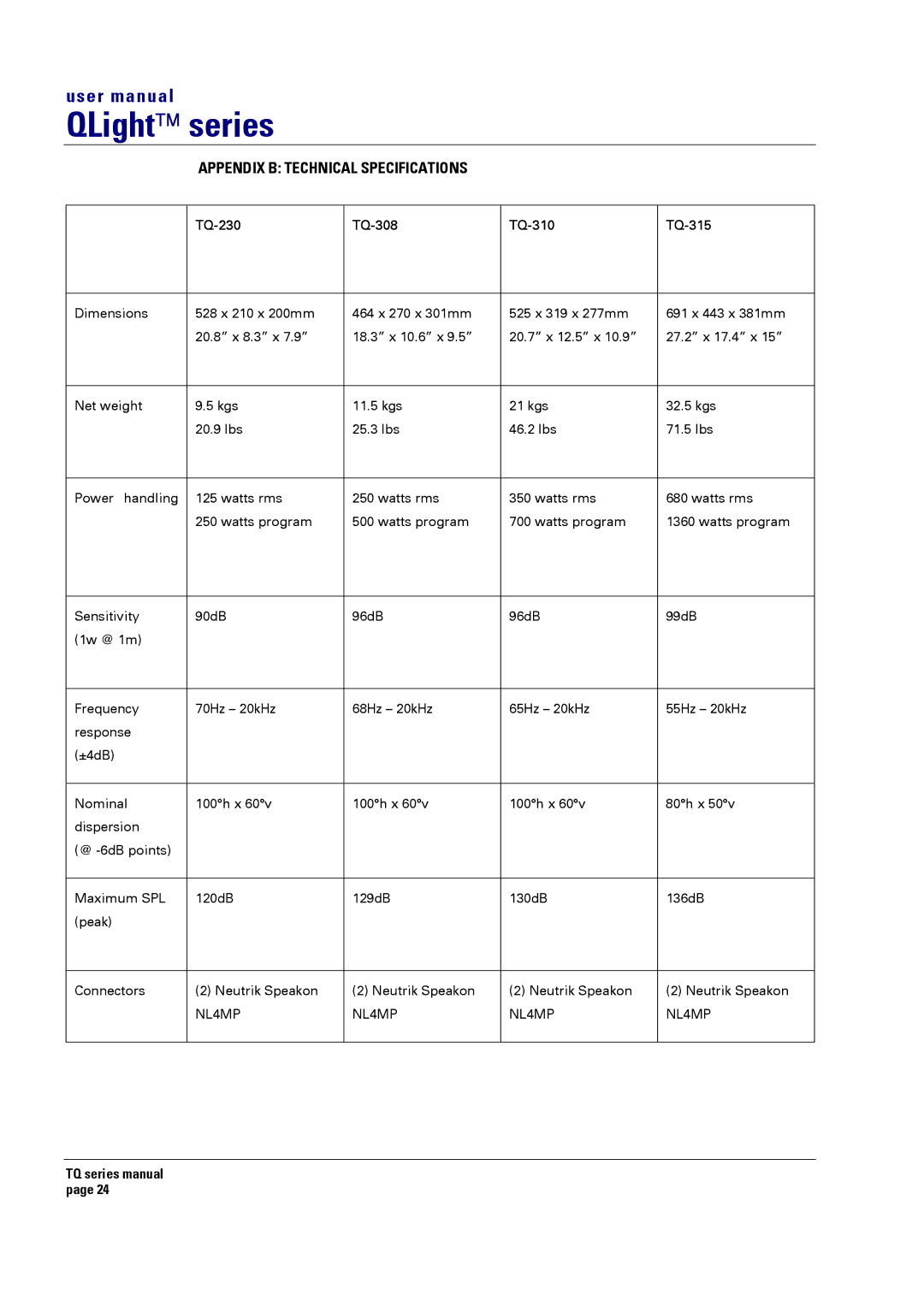 Turbosound TQ-310, TQ-230, TQ-425, TQ-445, TQ-308, TQ-115, TQ-315 user manual Appendix B Technical Specifications 