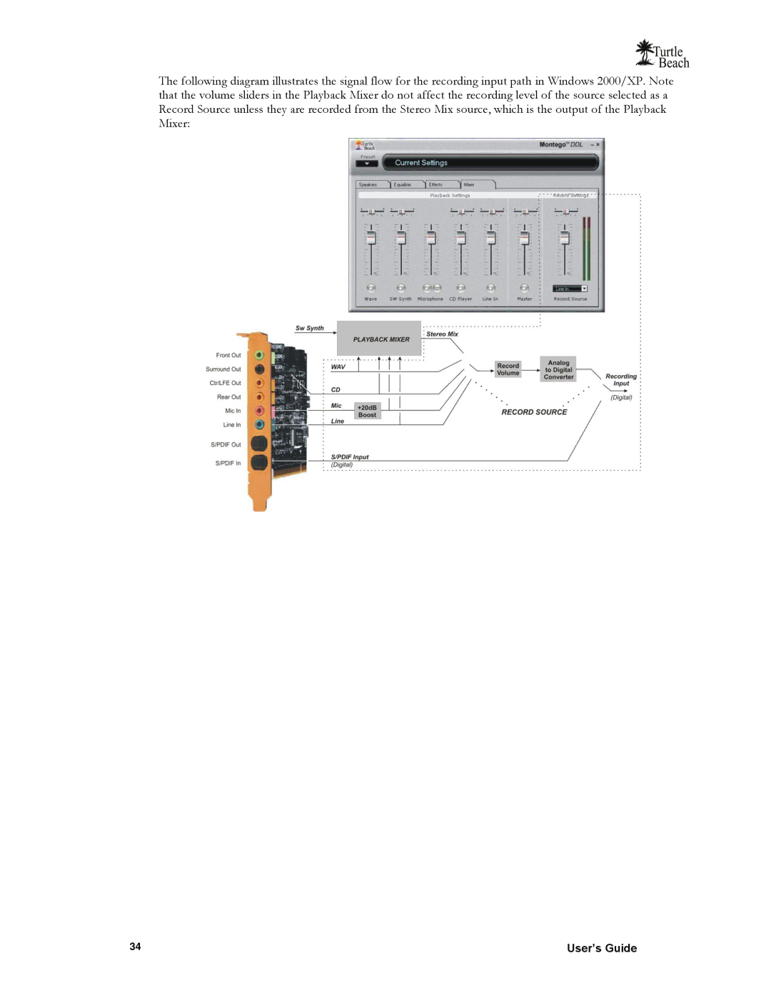 Turtle Beach TB400-3300-01, DDL manual User’s Guide 