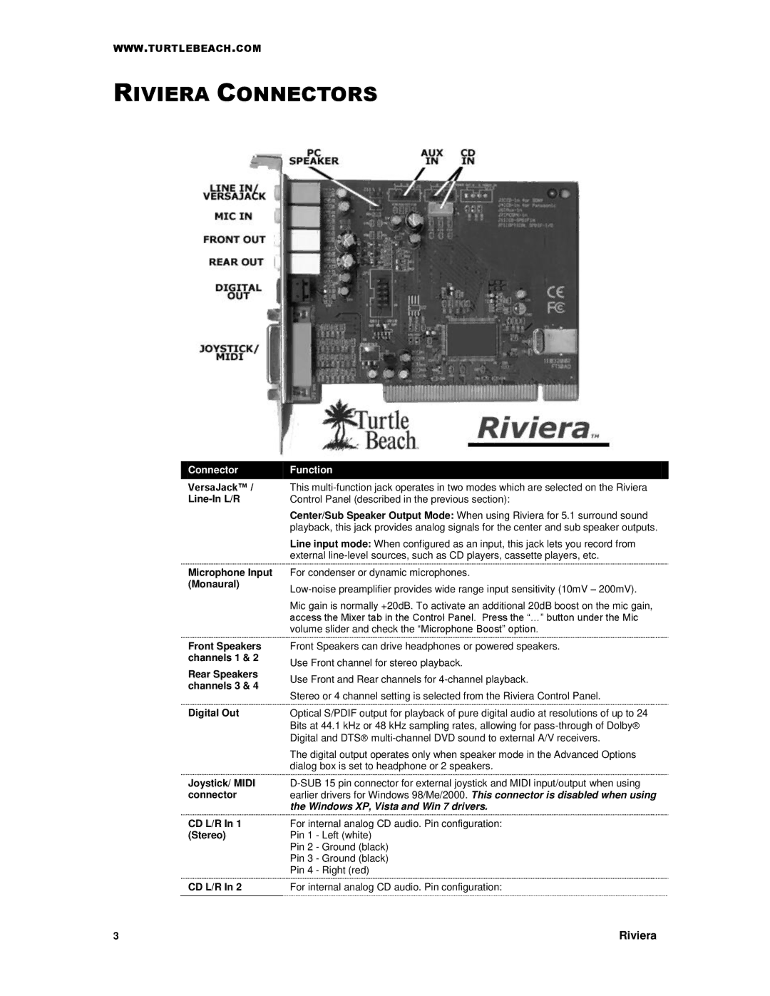 Turtle Beach TB400-3425-01 manual Riviera Connectors, Connector Function 