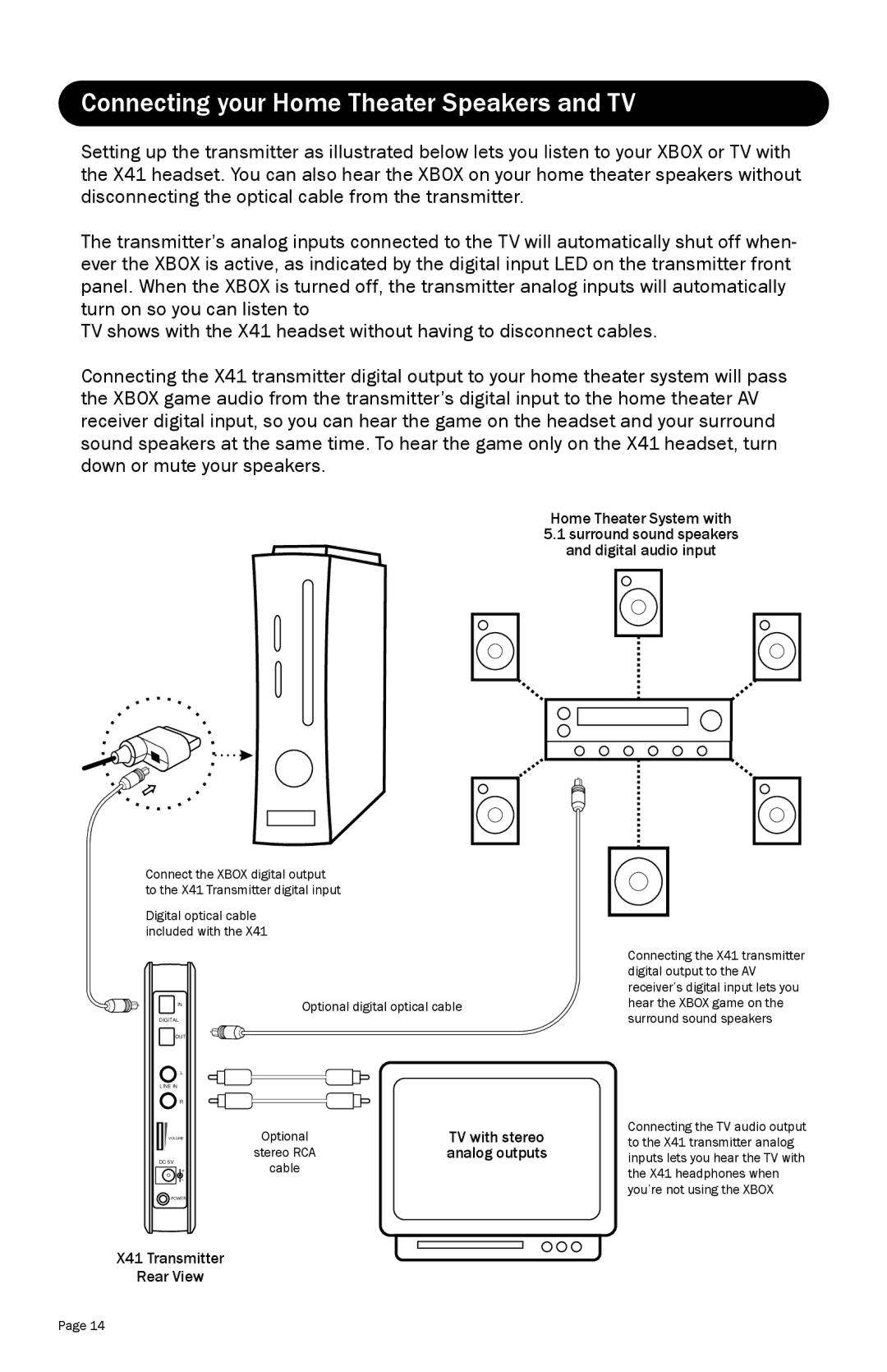 Turtle Beach TBS2170 warranty Connecting your Home Theater Speakers and TV, X41 Transmitter Rear View 