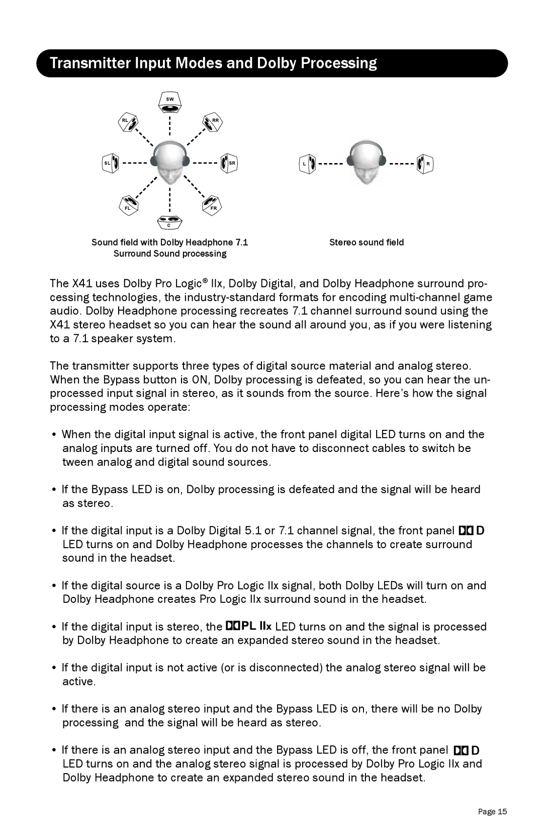 Turtle Beach TBS2170 warranty Transmitter Input Modes and Dolby Processing 