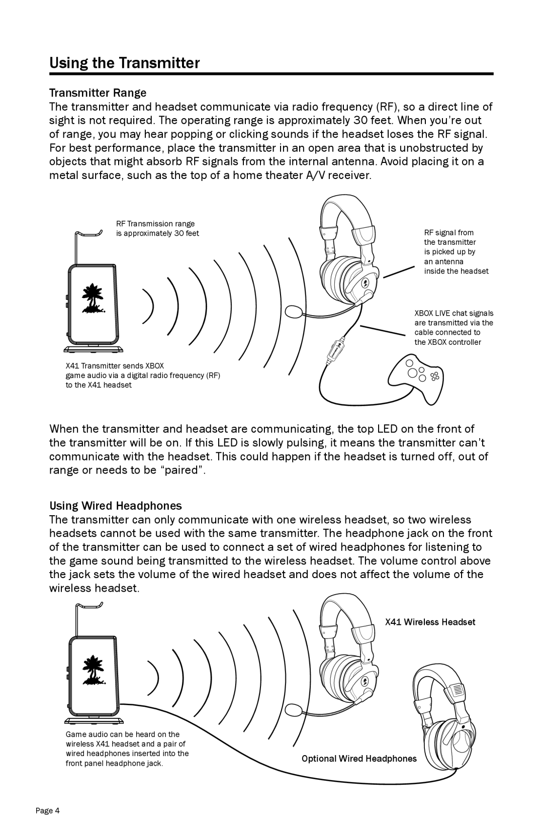 Turtle Beach TBS2170 warranty Using the Transmitter 