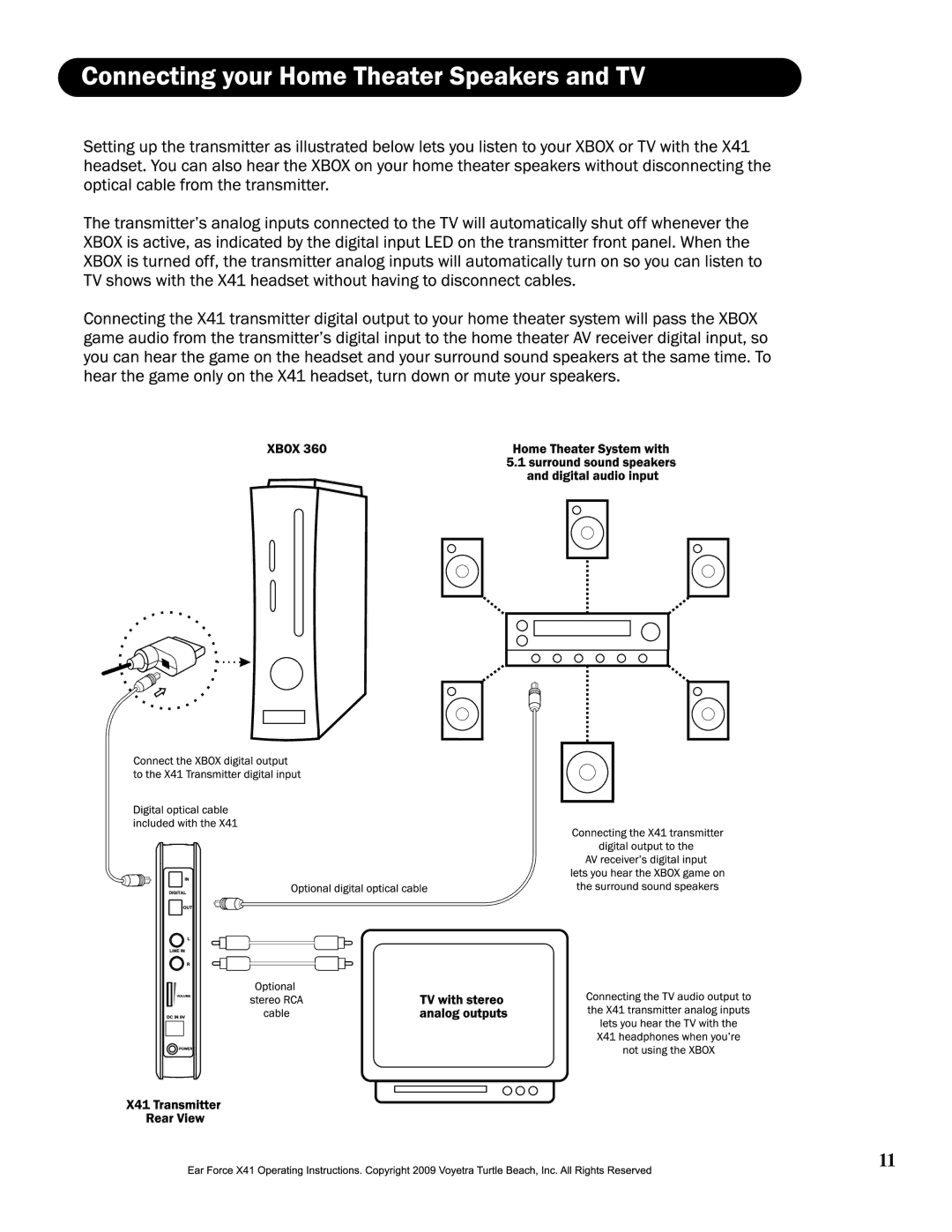 Turtle Beach Ear Force X41 manual 