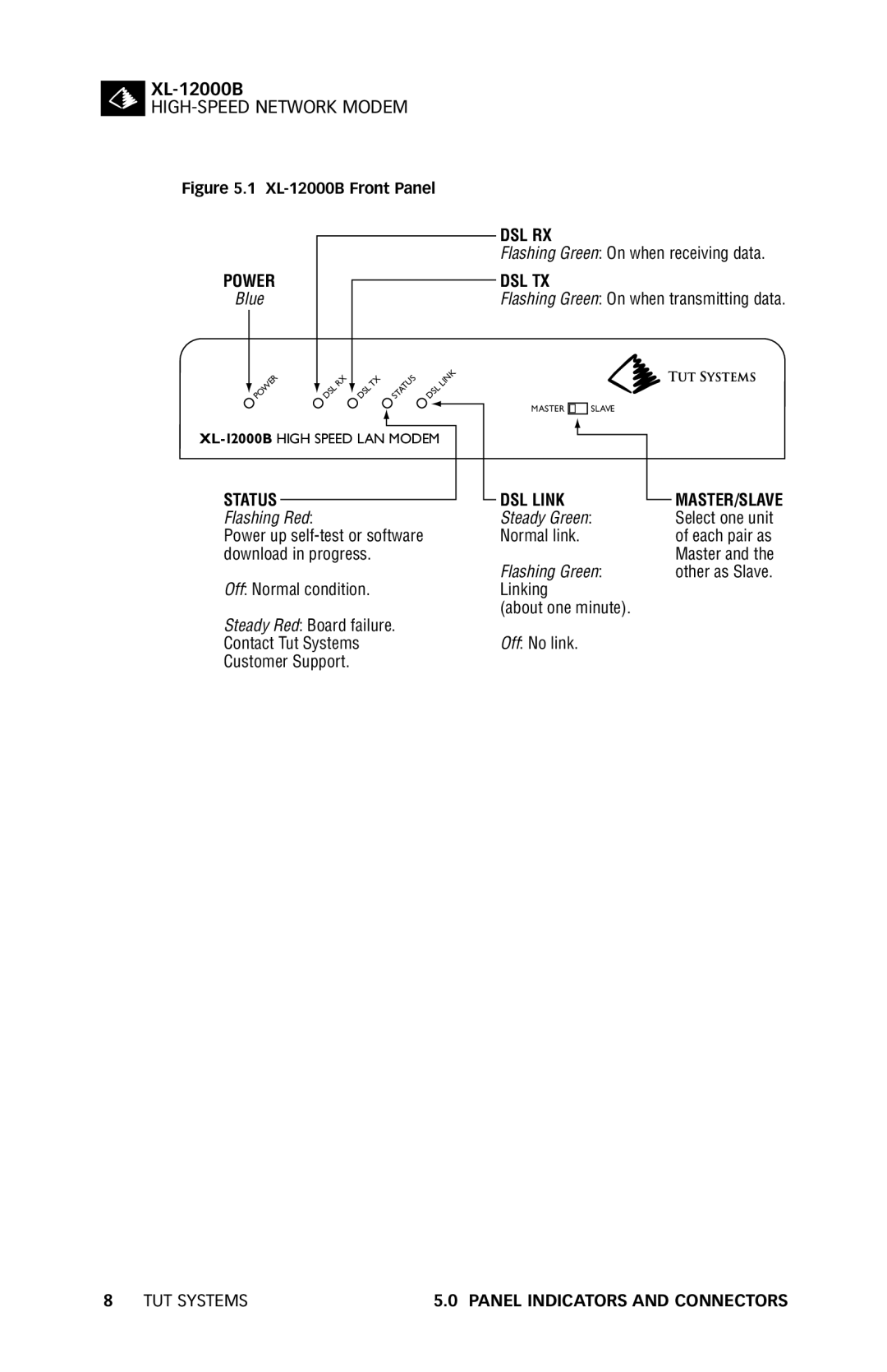 Tut Systems XL-12000B manual Dsl Rx 