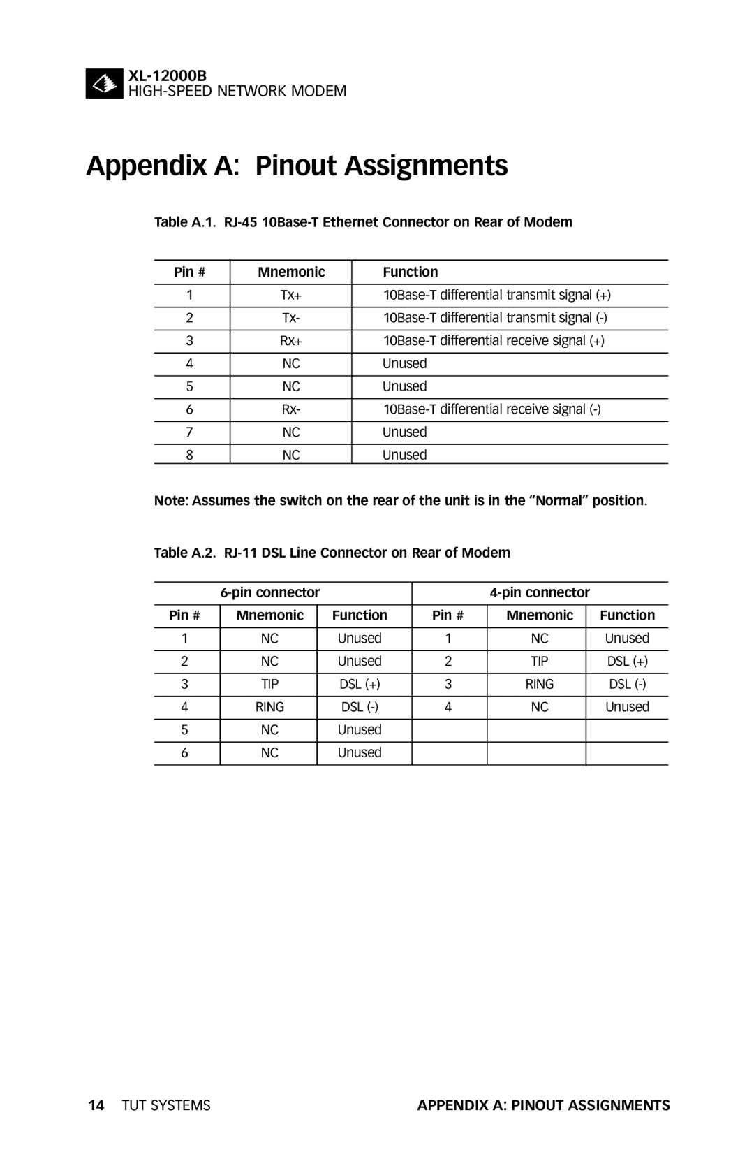 Tut Systems XL-12000B manual Appendix a Pinout Assignments 