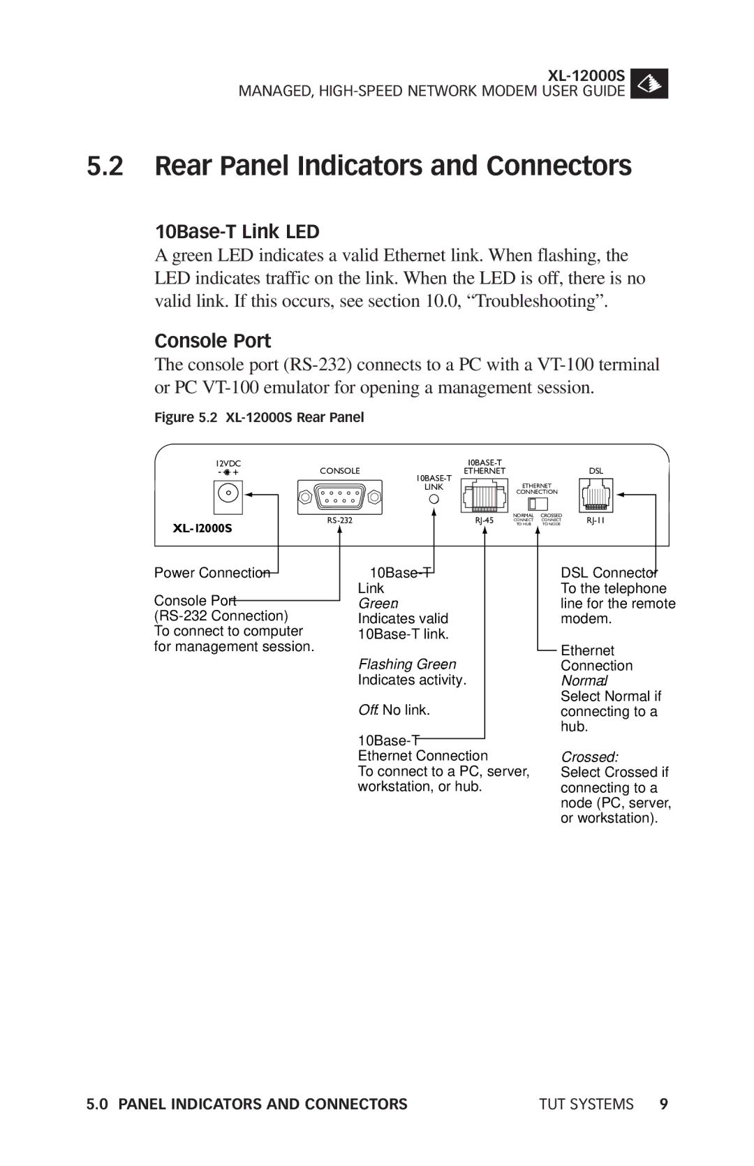 Tut Systems XL-12000S manual Rear Panel Indicators and Connectors, 10Base-T Link LED, Console Port 