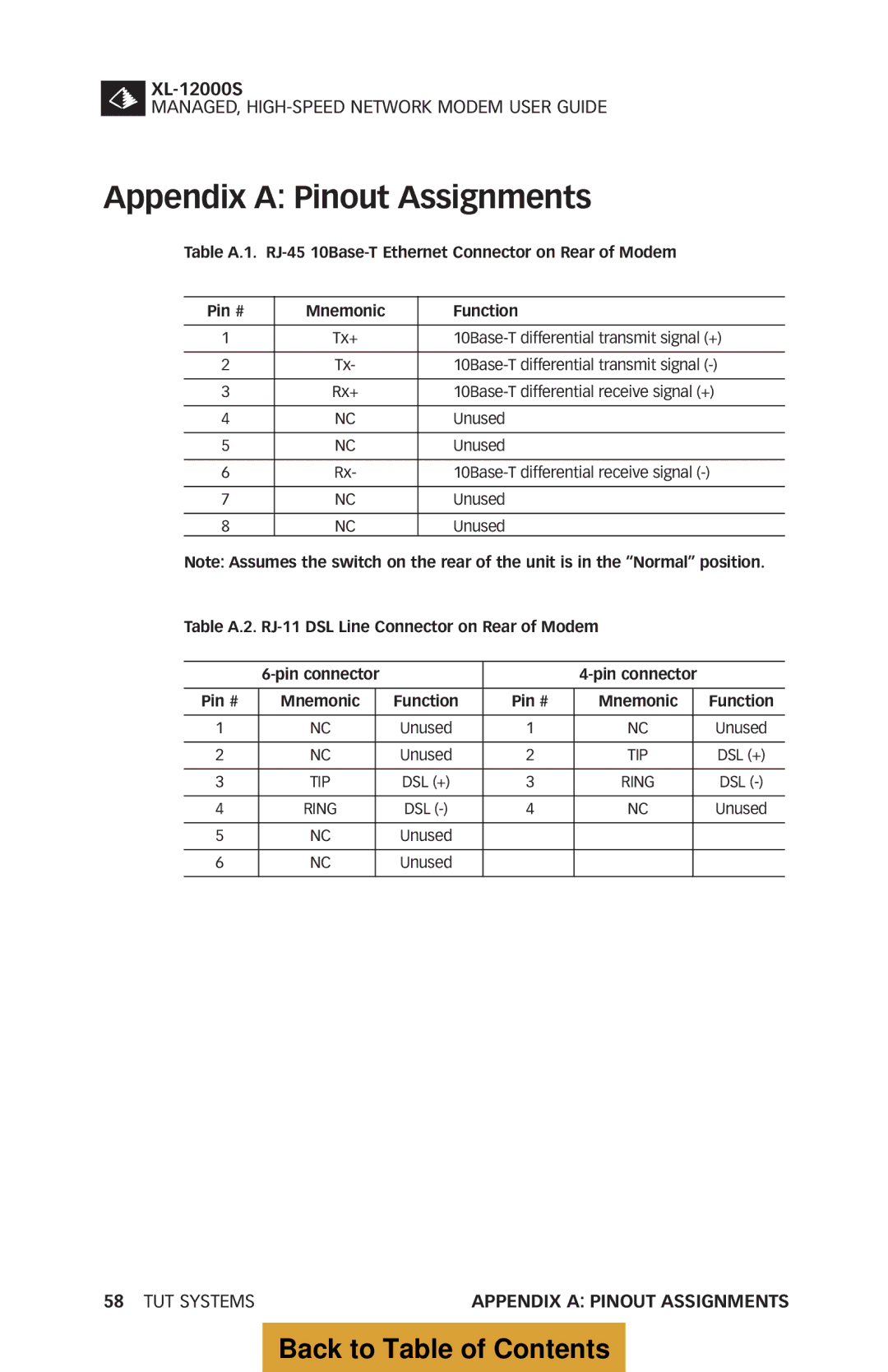 Tut Systems XL-12000S manual Appendix a Pinout Assignments 