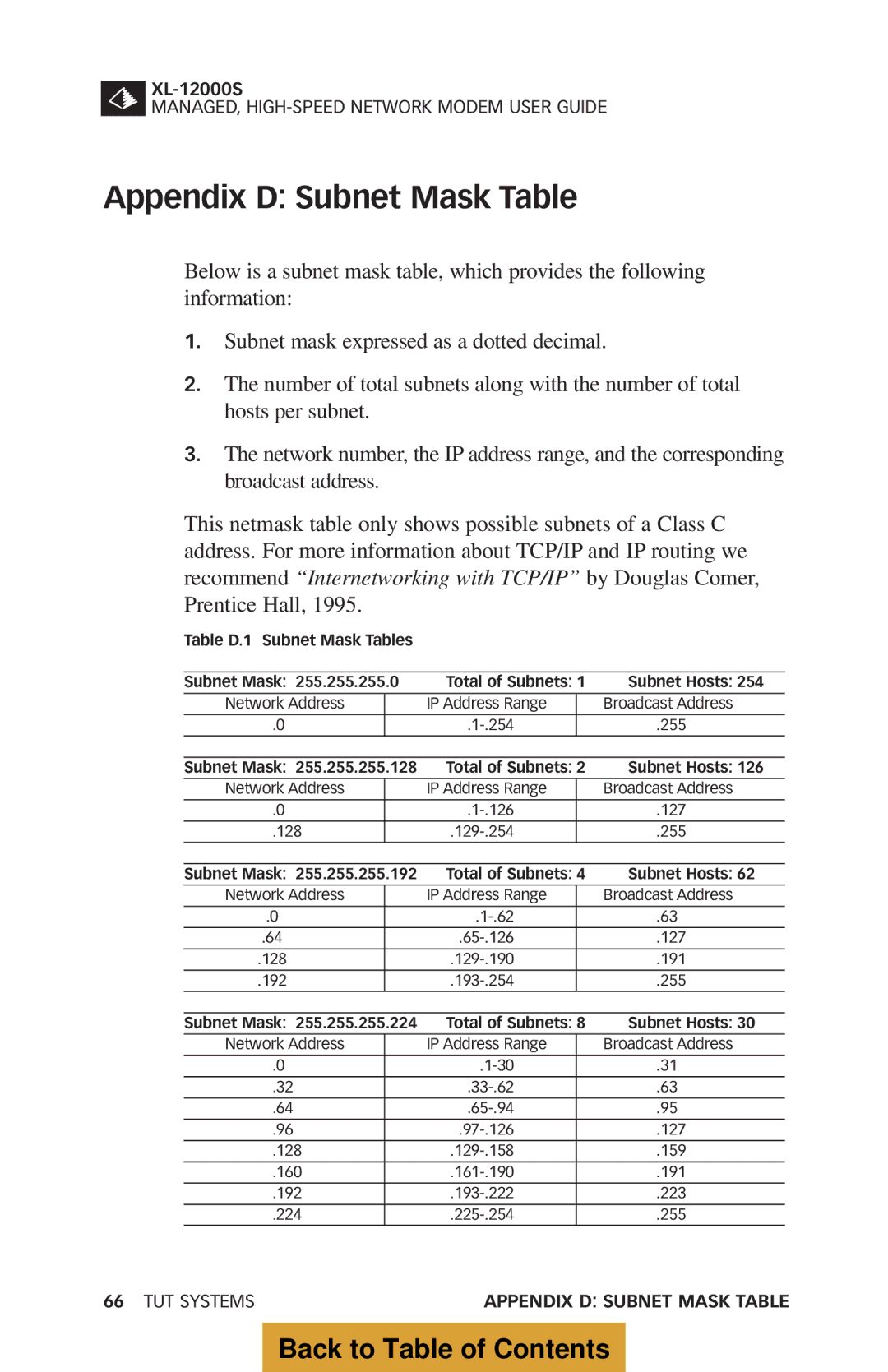 Tut Systems XL-12000S manual Appendix D Subnet Mask Table 