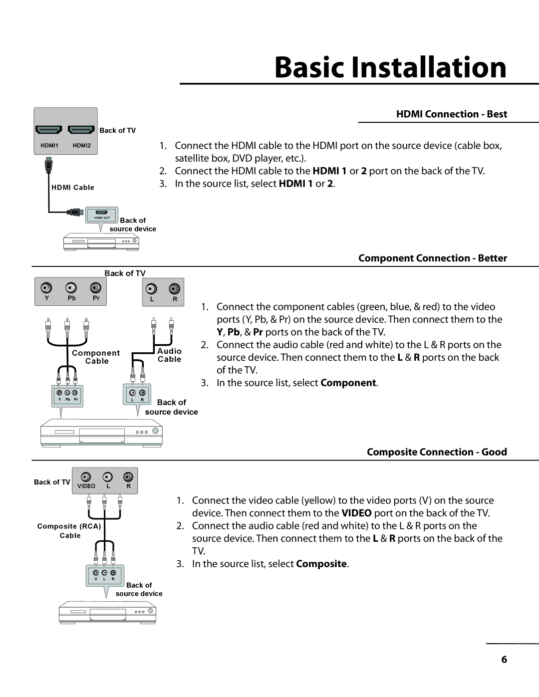 TV Ears 10510.2 instruction manual Hdmi Connection Best, Component Connection Better, Composite Connection Good 