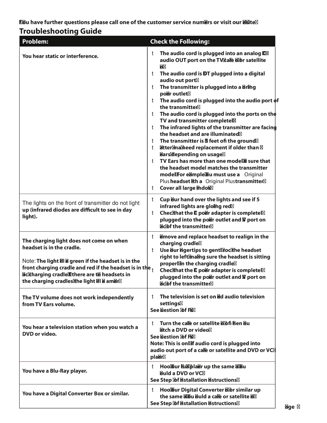 TV Ears Headphones user manual Troubleshooting Guide, Problem Check the Following 