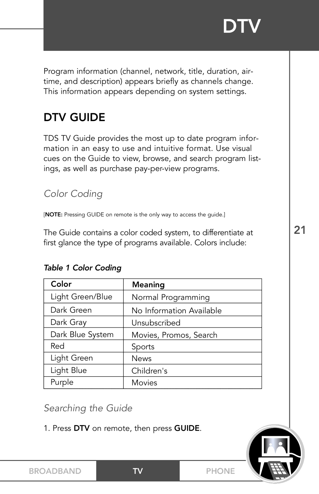 TV Guide On Screen PHONEBROADBAND TV manual Dtv, DTV Guide, Color Coding, Searching the Guide 