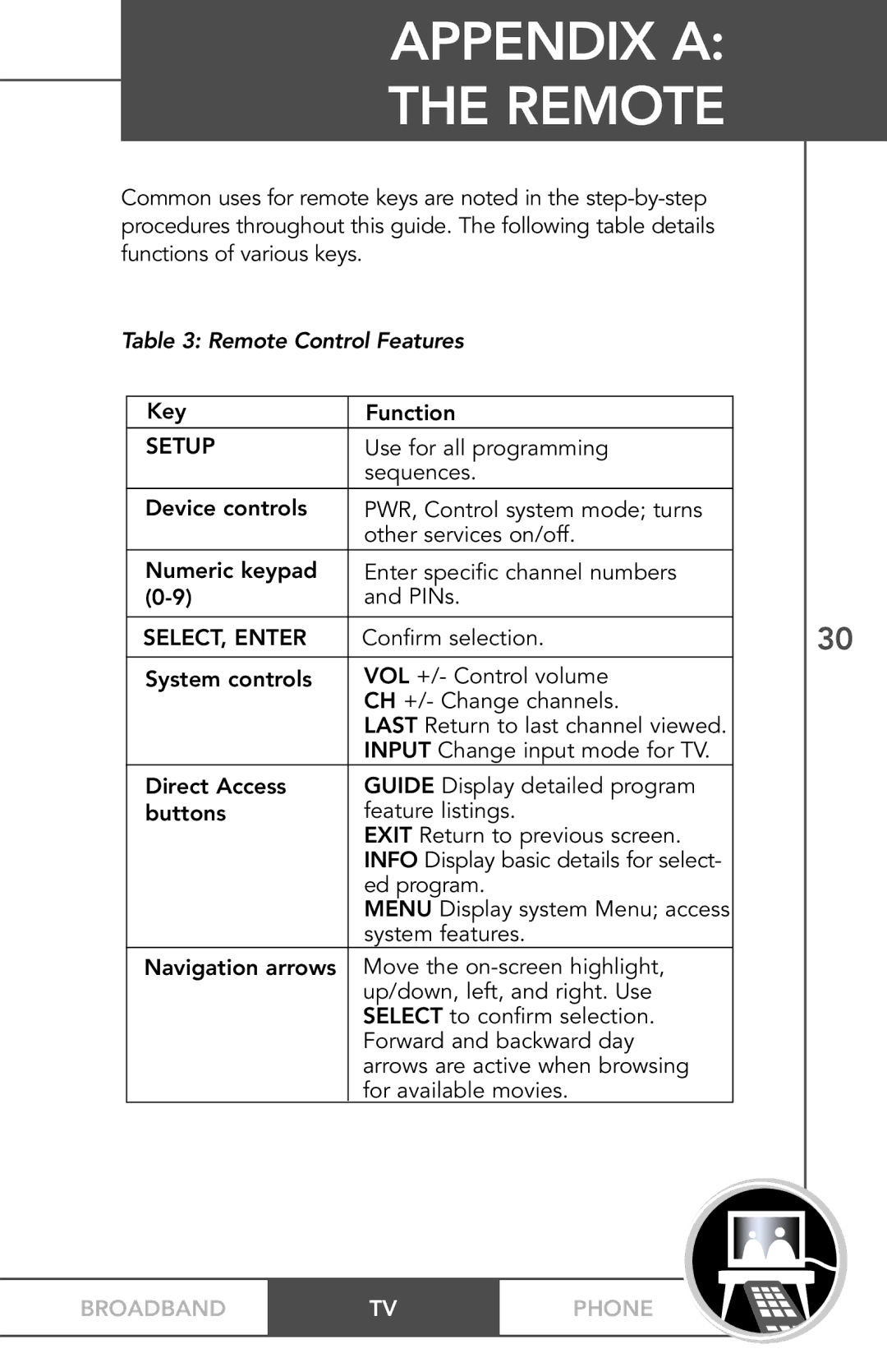 TV Guide On Screen PHONEBROADBAND TV manual Remote Control Features 