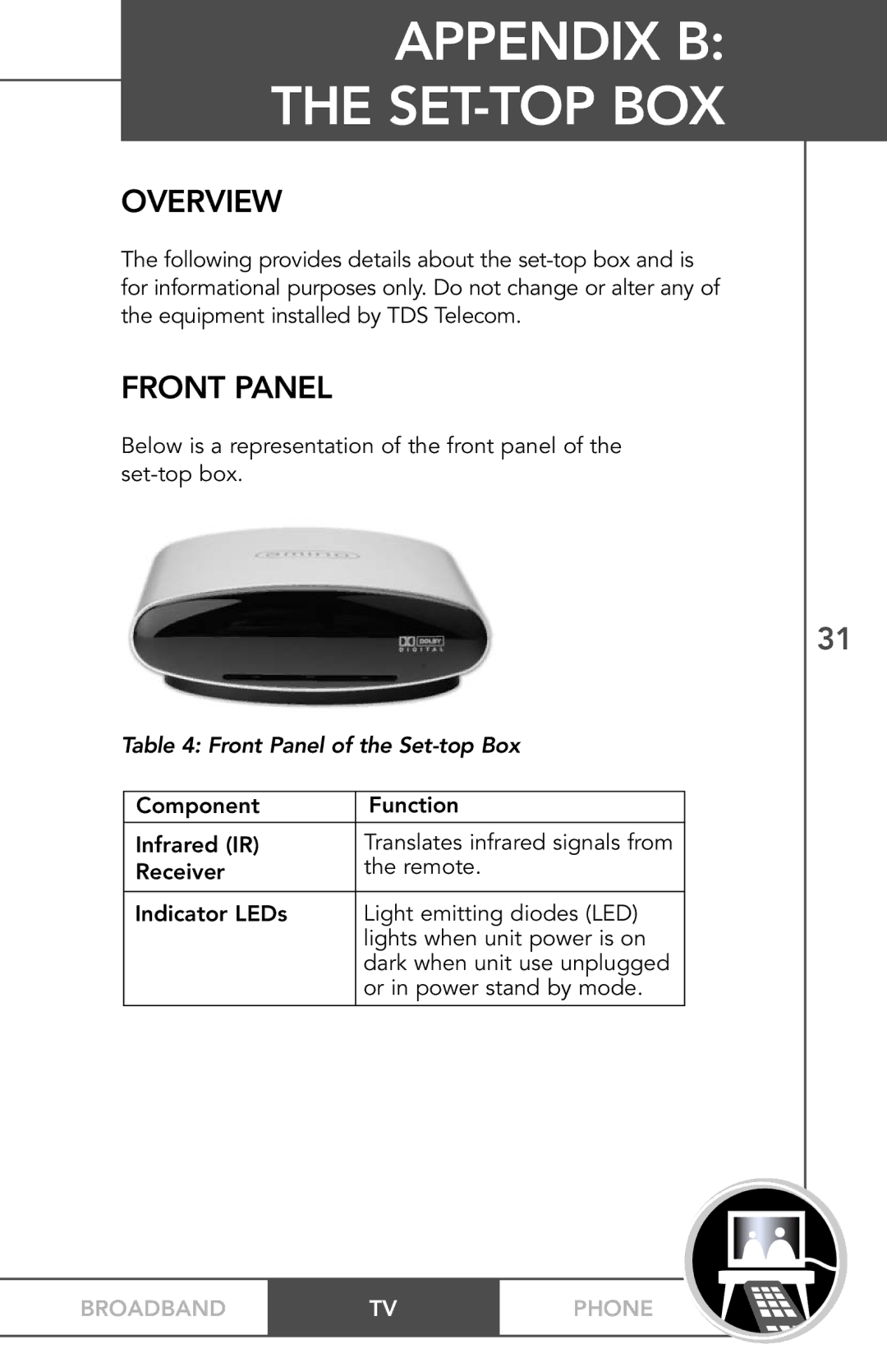 TV Guide On Screen PHONEBROADBAND TV manual Appendix B the SET-TOP BOX, Front Panel 