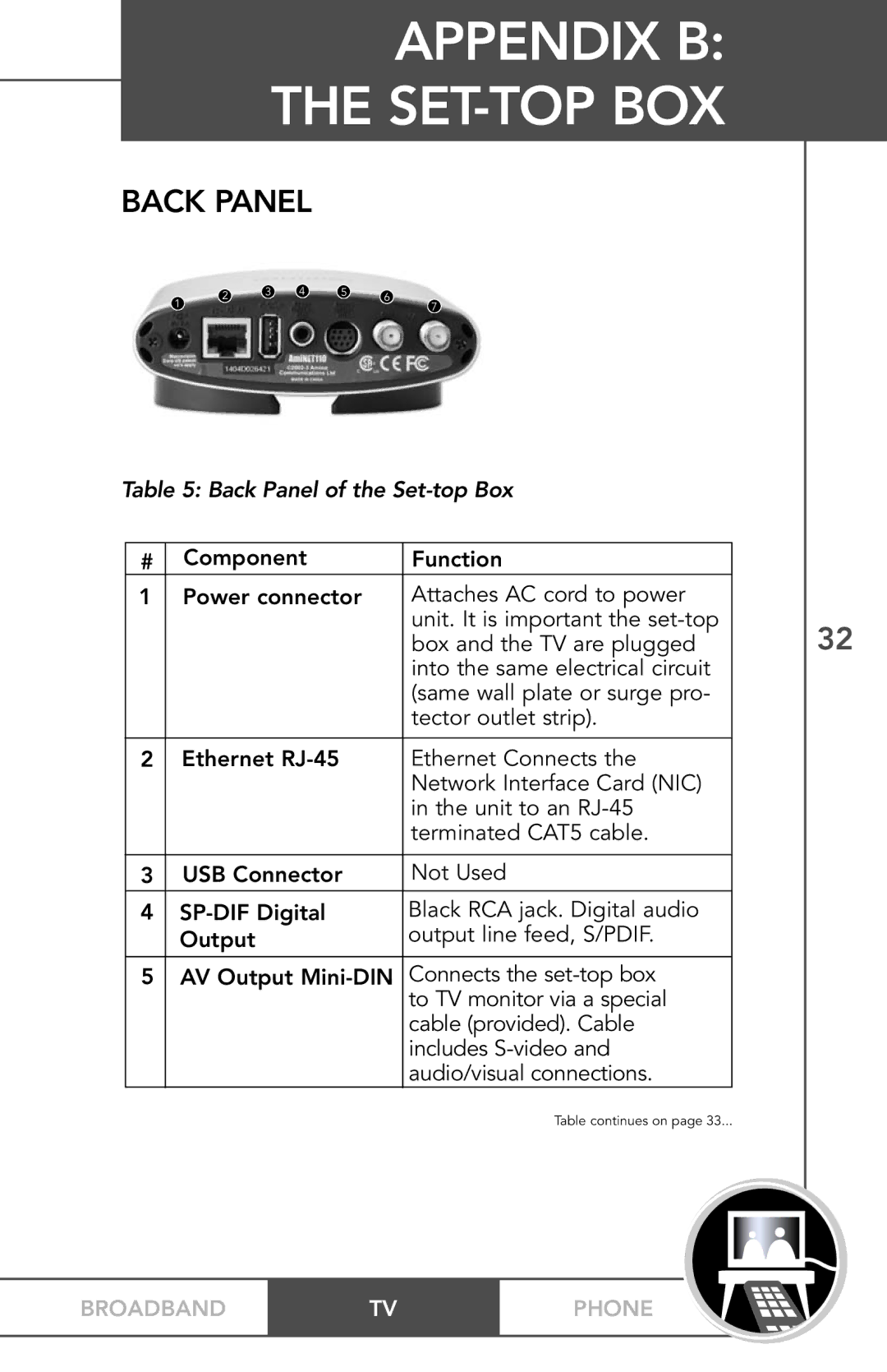 TV Guide On Screen PHONEBROADBAND TV manual Appendix B SET-TOP BOX, Back Panel 