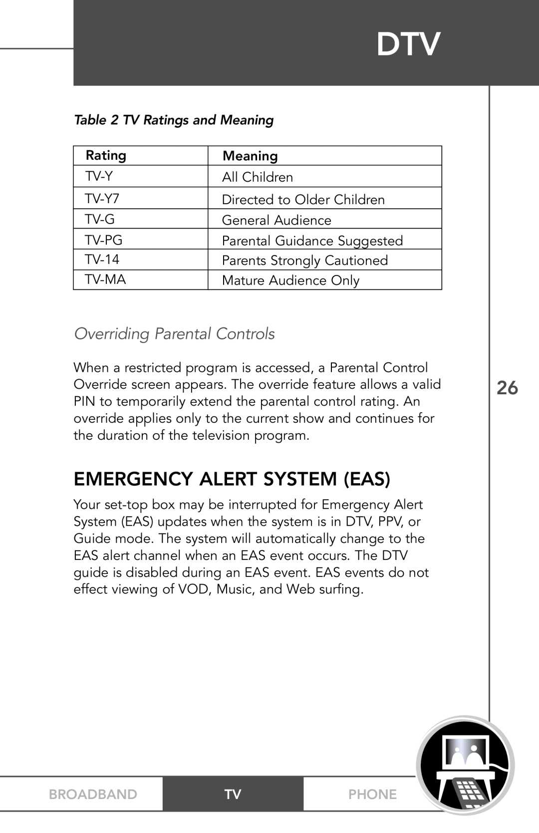 TV Guide On Screen PHONEBROADBAND TV Emergency Alert System Eas, Overriding Parental Controls, TV Ratings and Meaning 