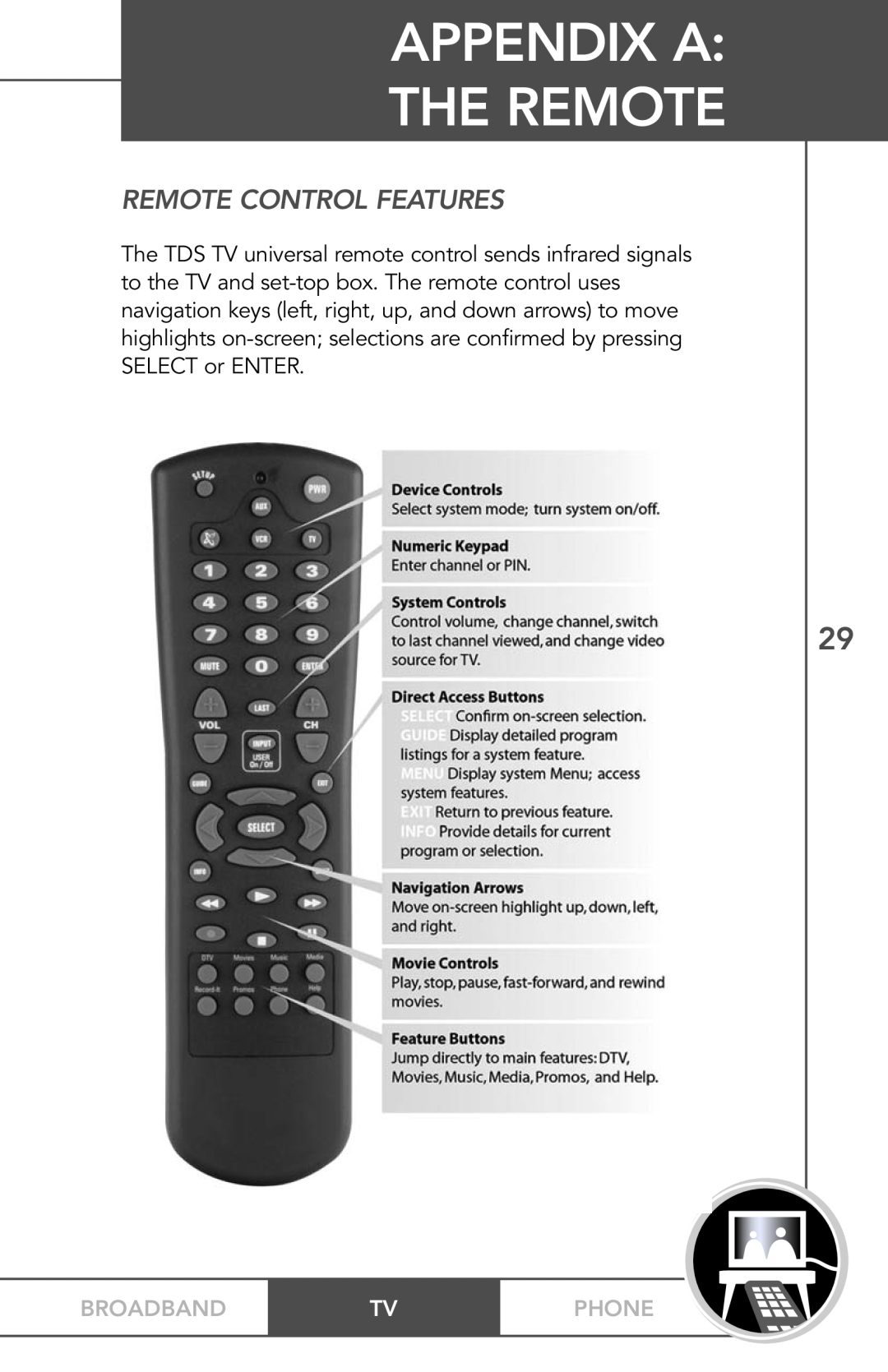 TV Guide On Screen PHONEBROADBAND TV manual Appendix A The Remote, Remote Control Features, Broadband, Phone 