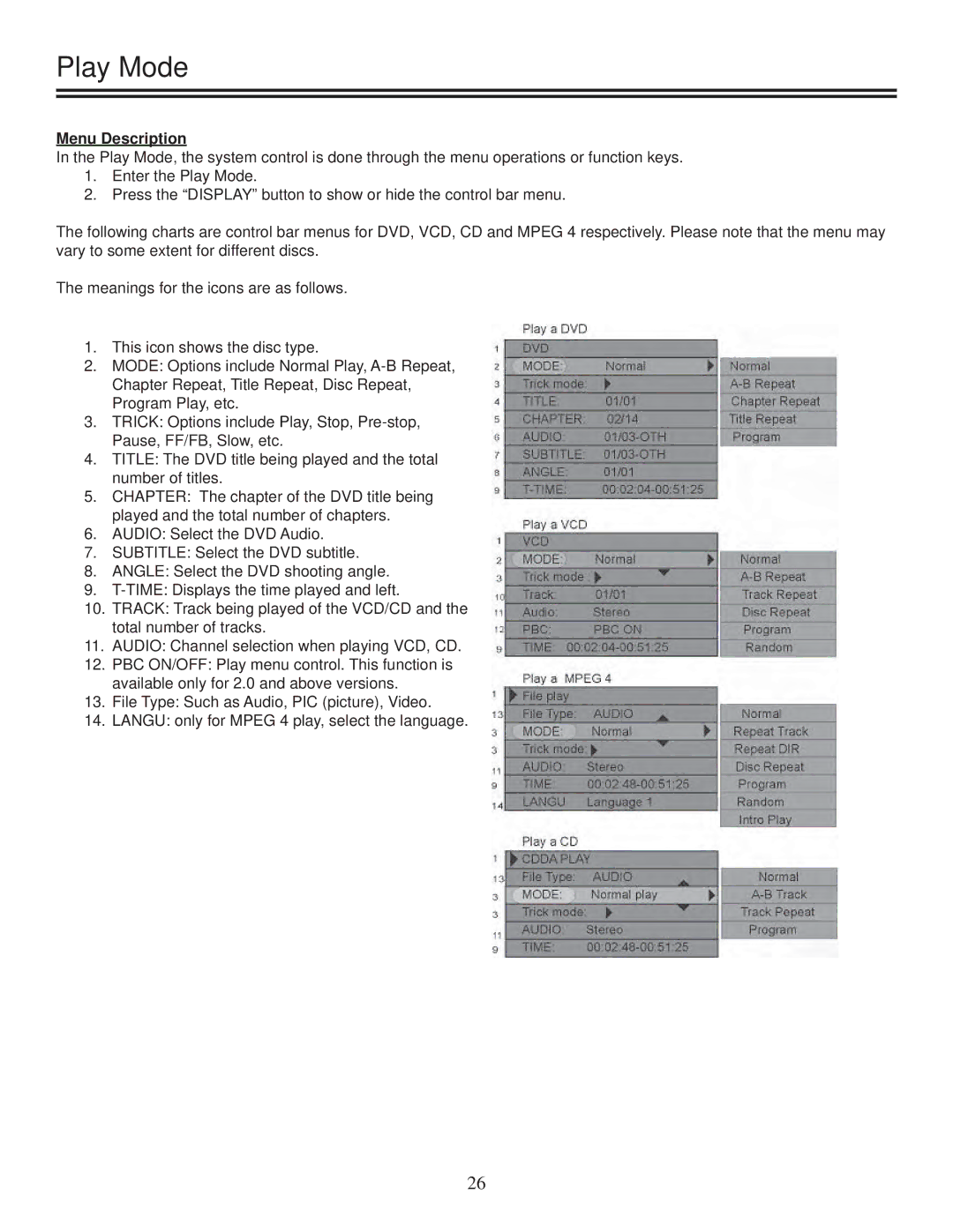 TVGuardian DRM-2001G manual Play Mode, Menu Description 