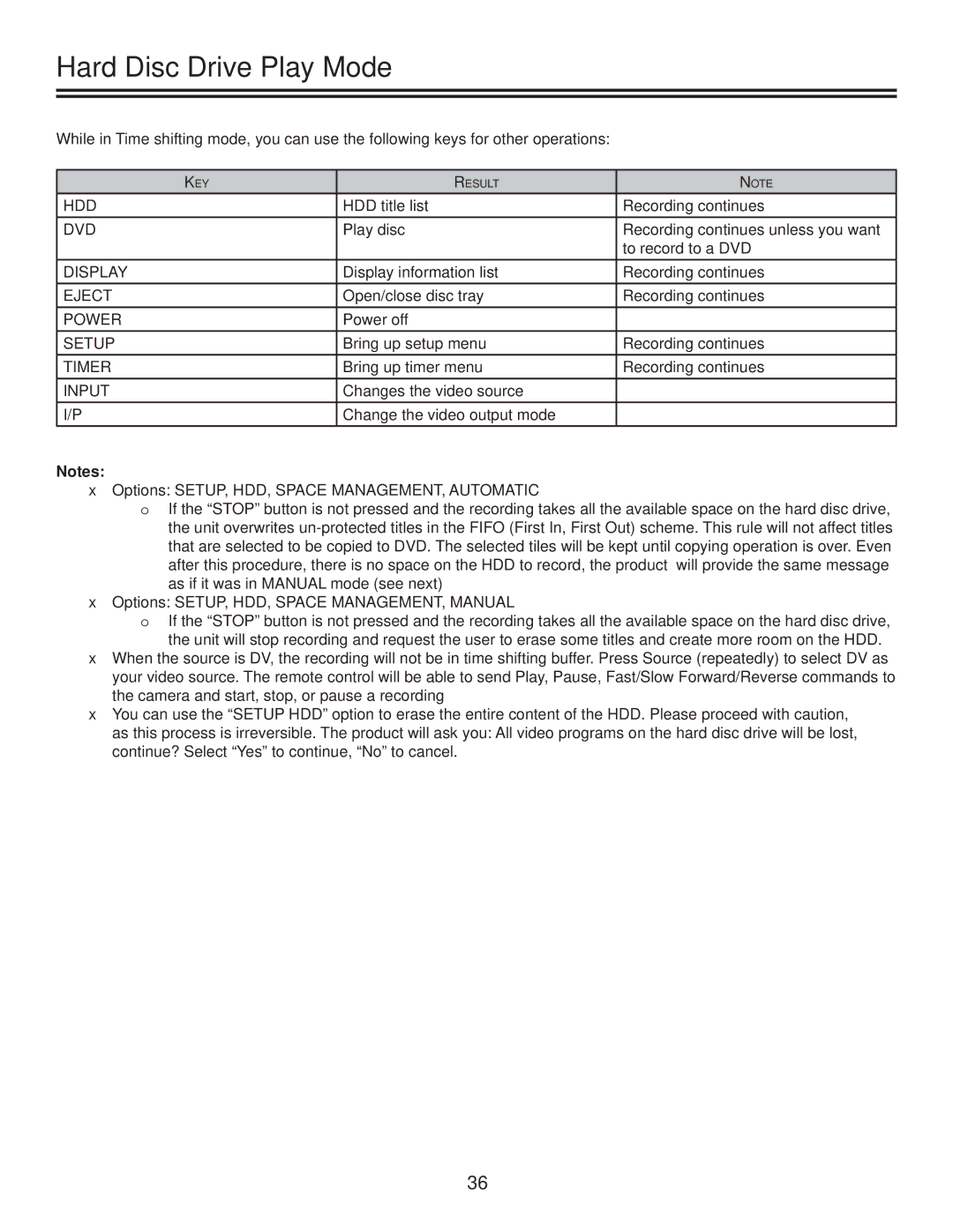 TVGuardian DRM-2001G manual Display 