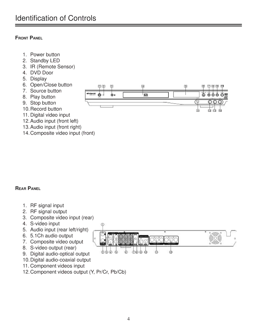 TVGuardian DRM-2001G manual Identiﬁcation of Controls 