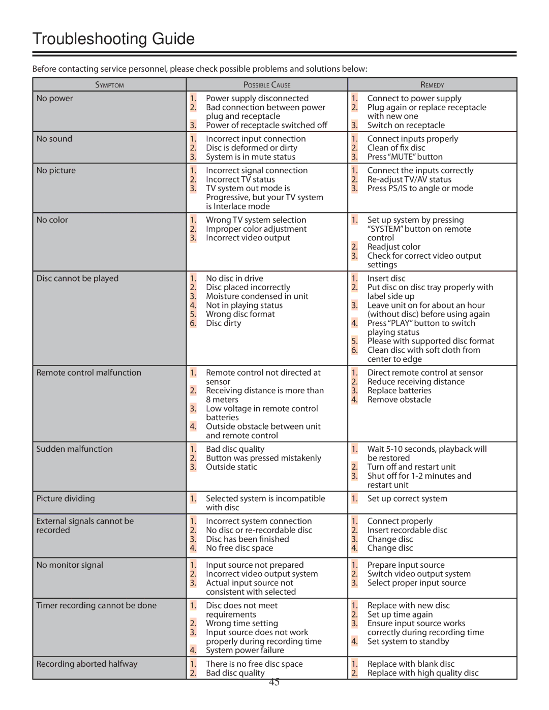 TVGuardian DRM-2001G manual Troubleshooting Guide 