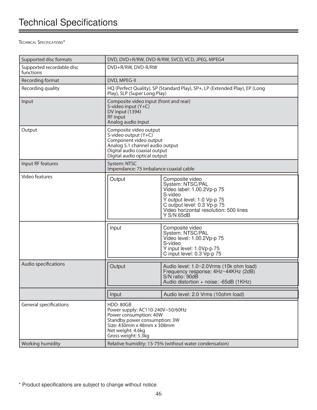 TVGuardian DRM-2001G manual Technical Speciﬁcations, Dvd, Mpeg-Ii 