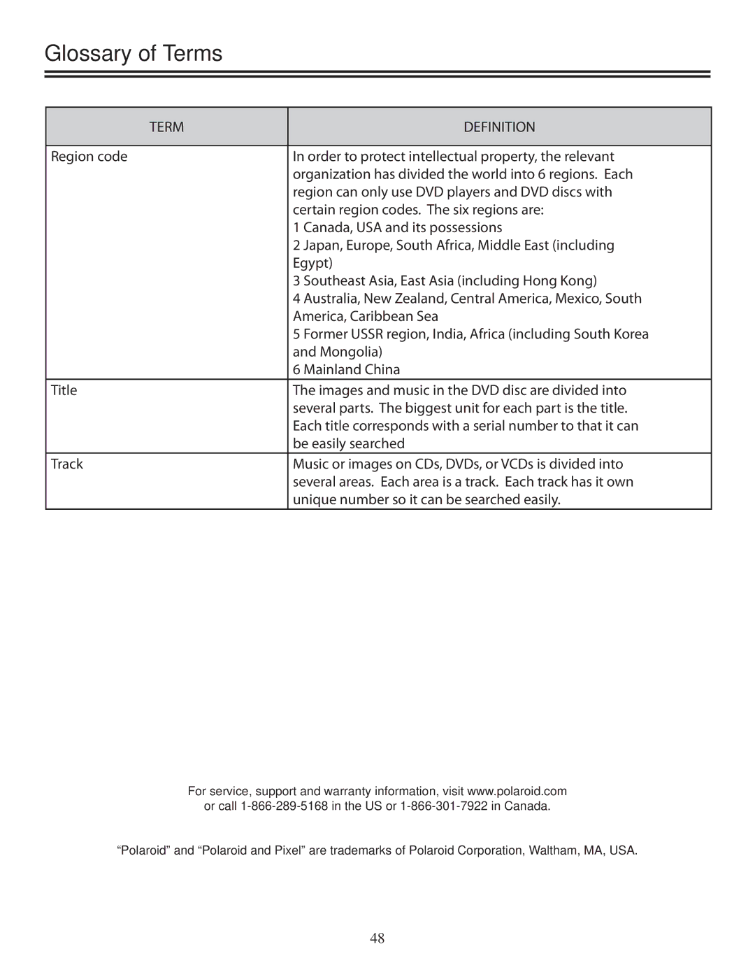 TVGuardian DRM-2001G manual Glossary of Terms 