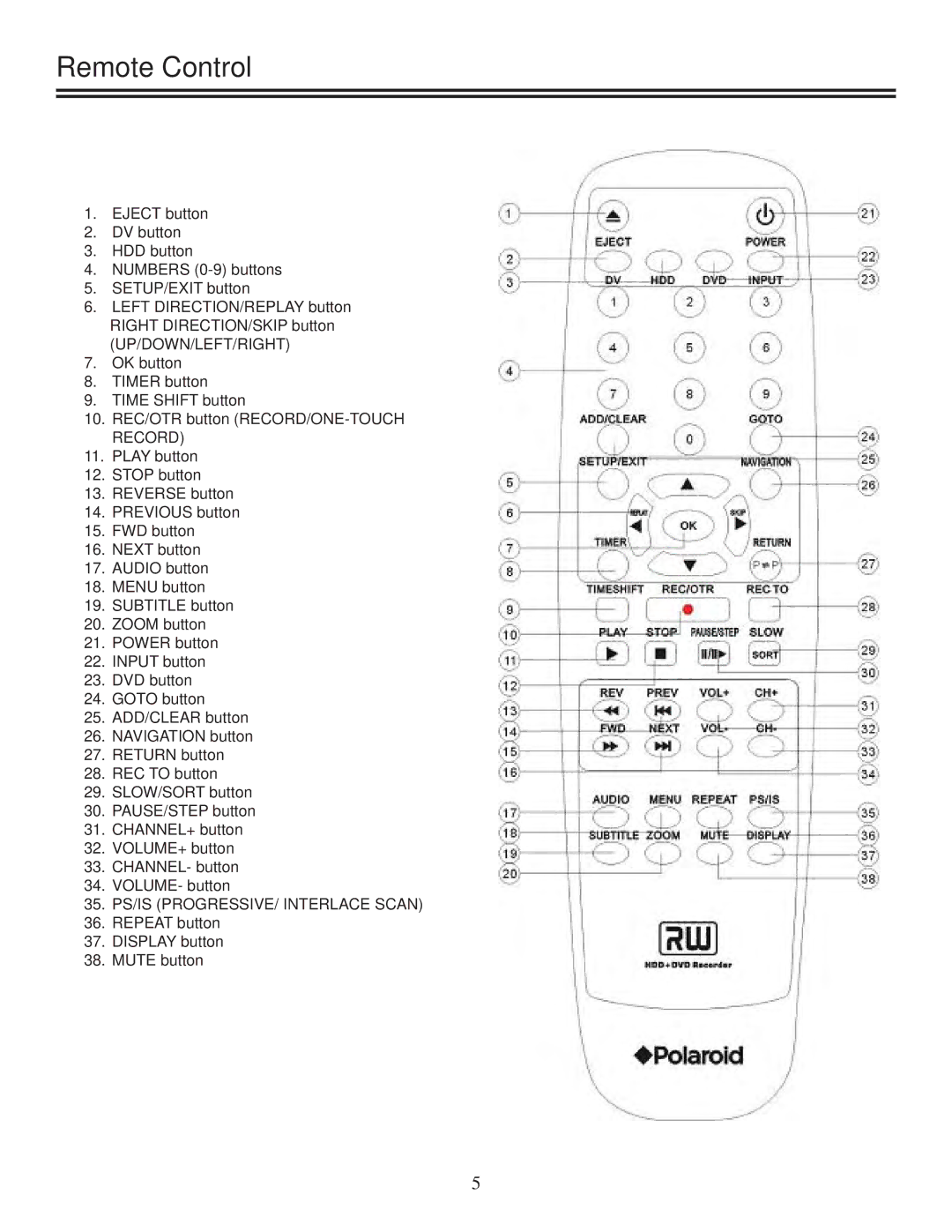 TVGuardian DRM-2001G manual Remote Control 