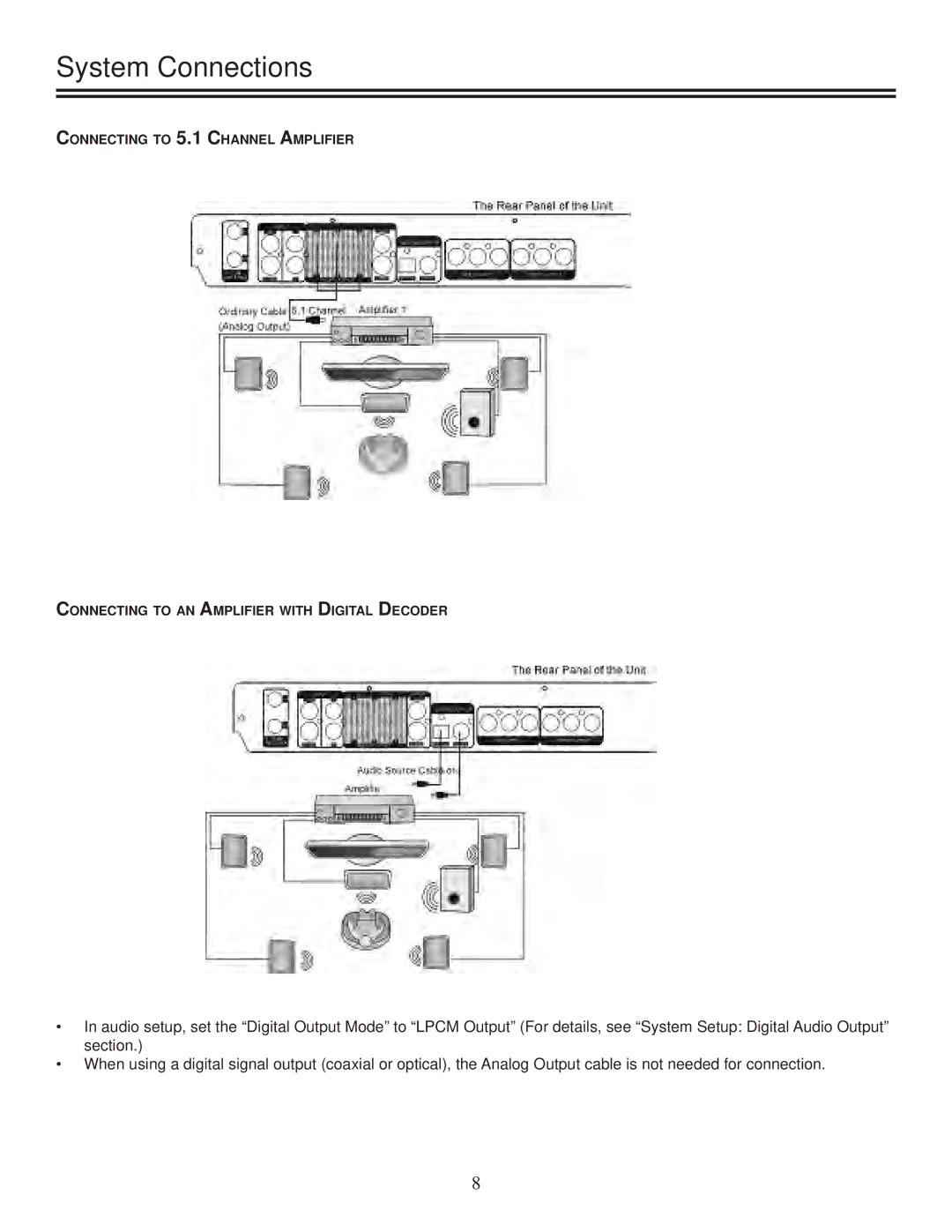 TVGuardian DRM-2001G manual System Connections 