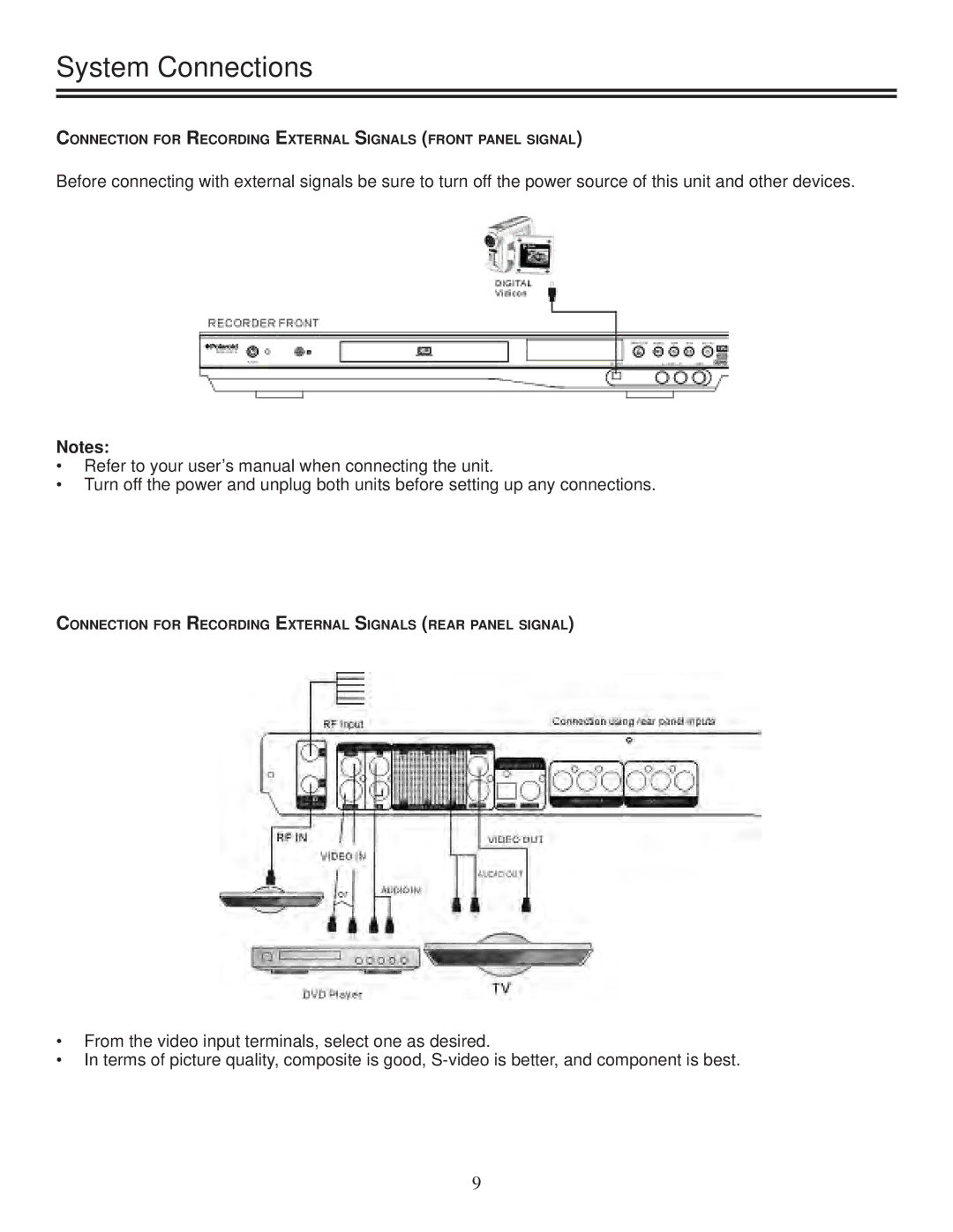 TVGuardian DRM-2001G manual Connection for Recording External Signals Front Panel Signal 