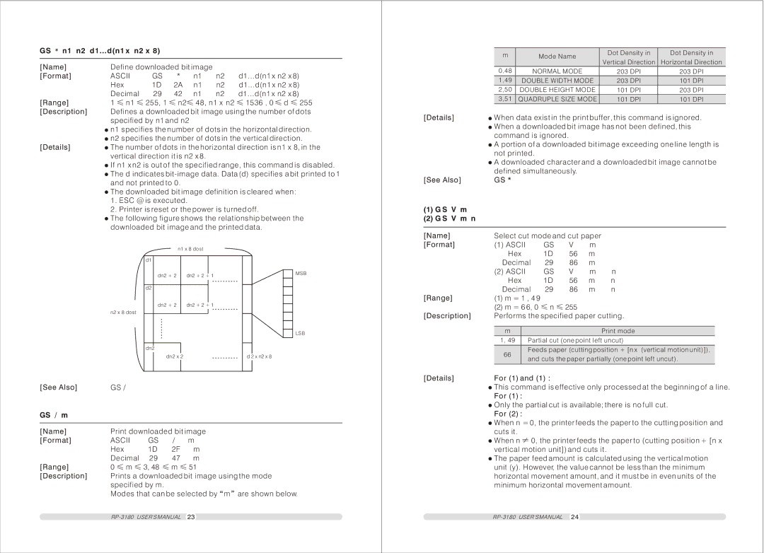 TVS electronic RP-3180 user manual GS n1 N2 d1...dn1 x n2 x, S V m S V m n, GS / m 