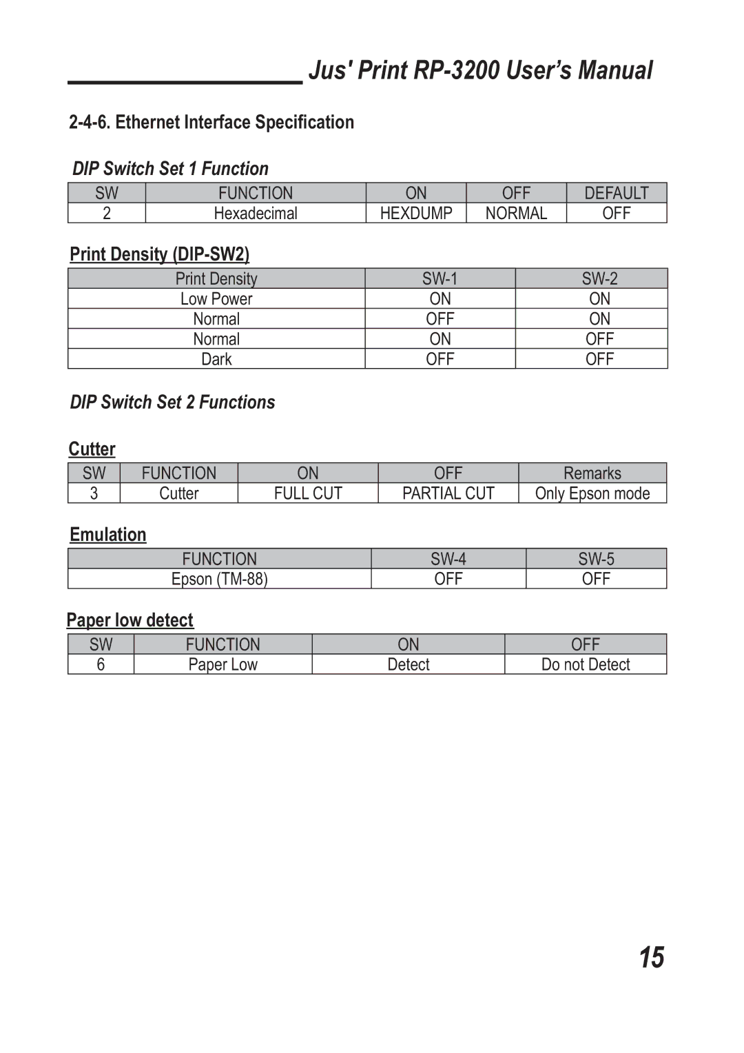 TVS electronic RP-3200 specifications Ethernet Interface Speciﬁcation, Cutter, Emulation, Paper low detect 