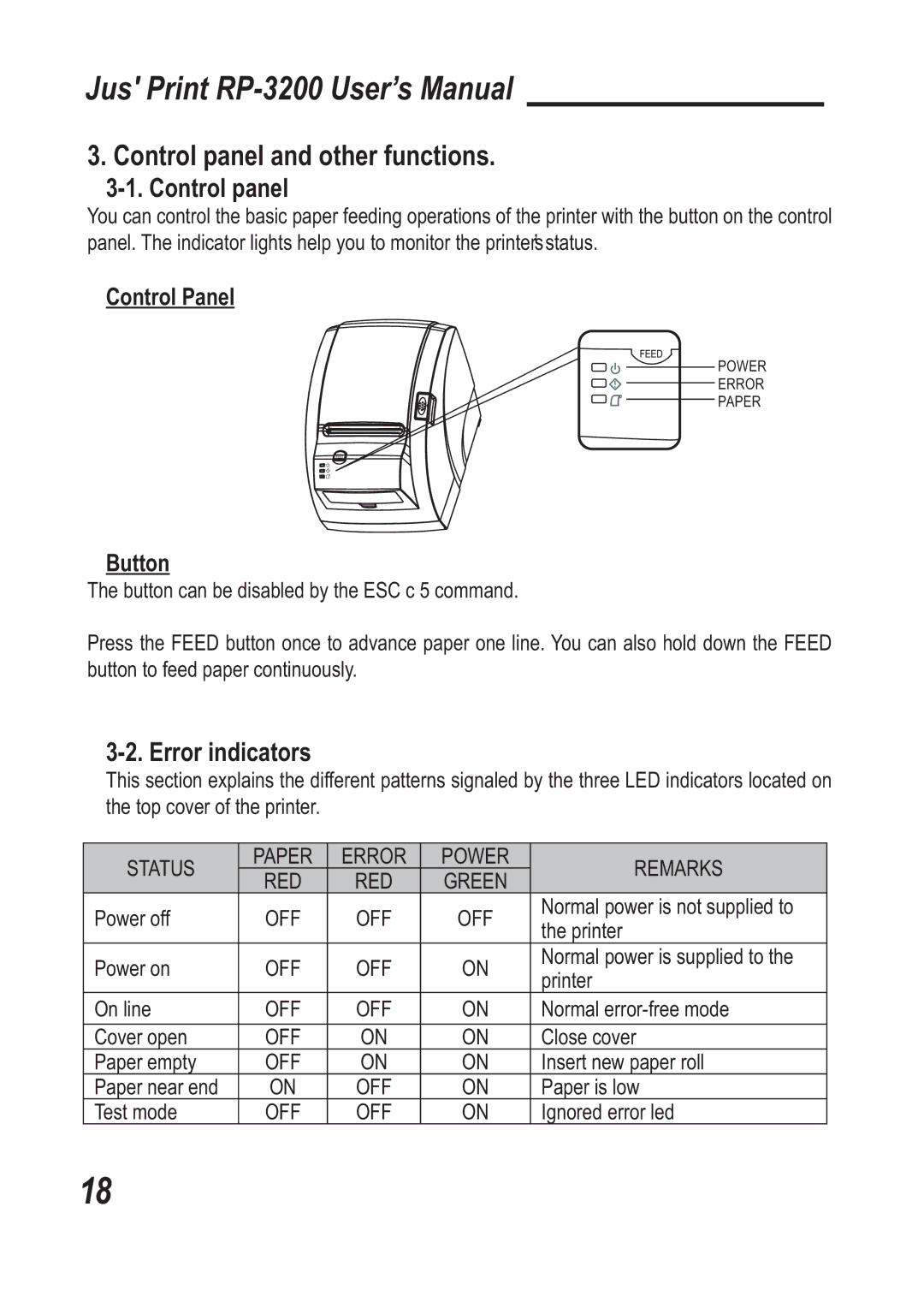 TVS electronic RP-3200 specifications Control panel and other functions, Error indicators, Control Panel, Button 