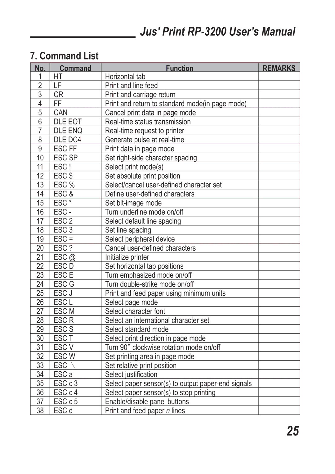 TVS electronic RP-3200 specifications Command List, Remarks 