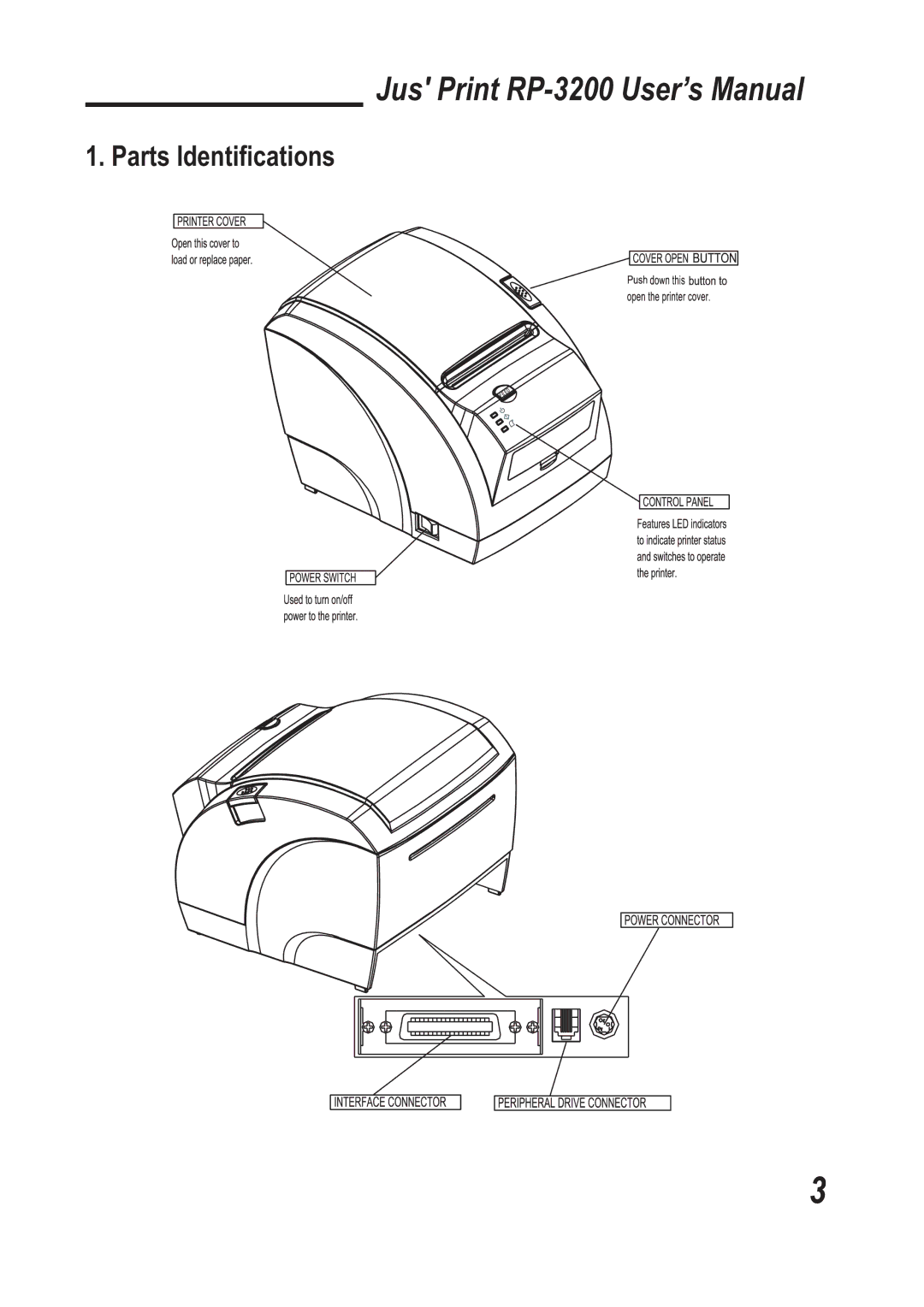 TVS electronic RP-3200 specifications Parts Identiﬁcations 