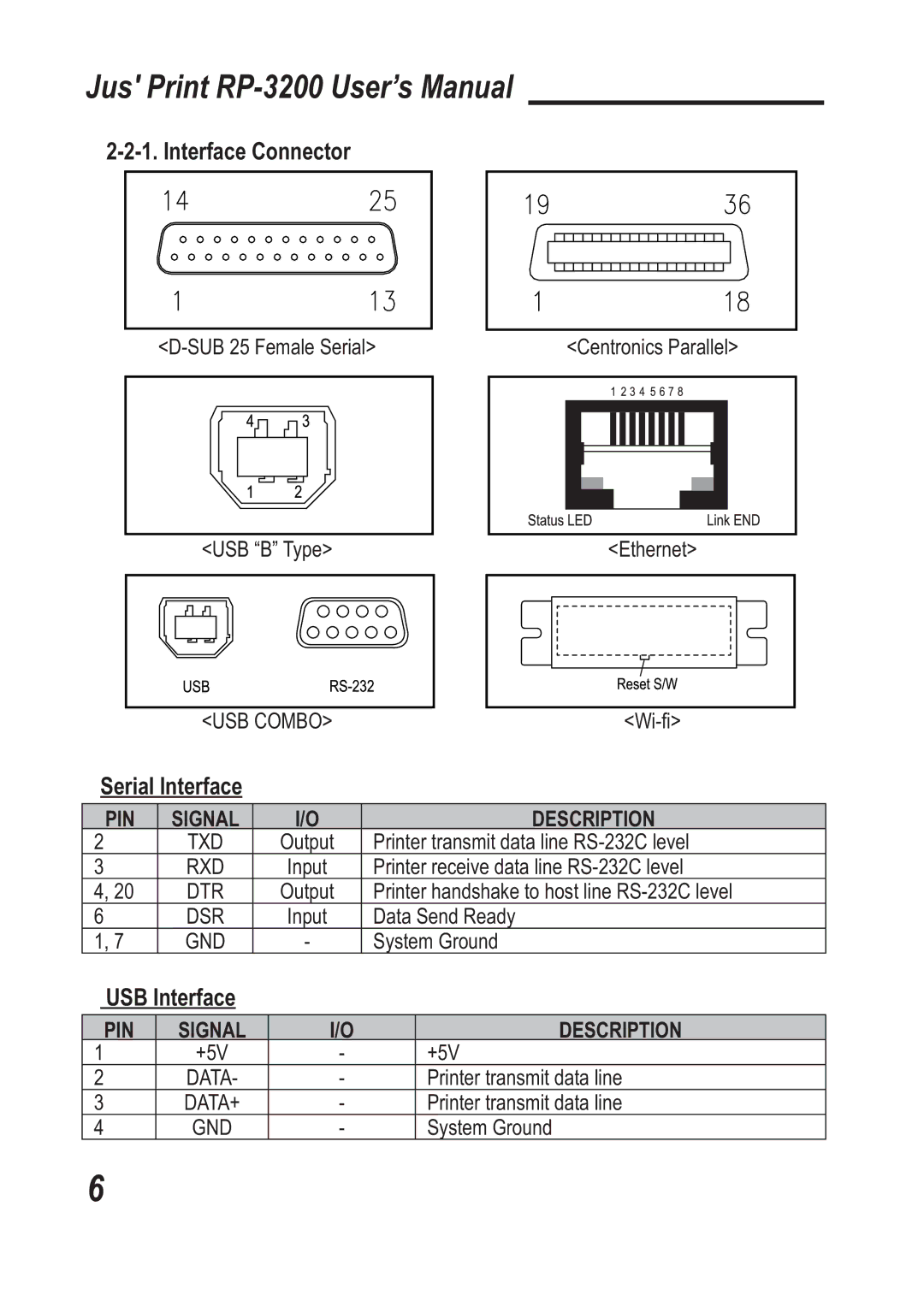 TVS electronic RP-3200 specifications Interface Connector, Serial Interface, USB Interface 