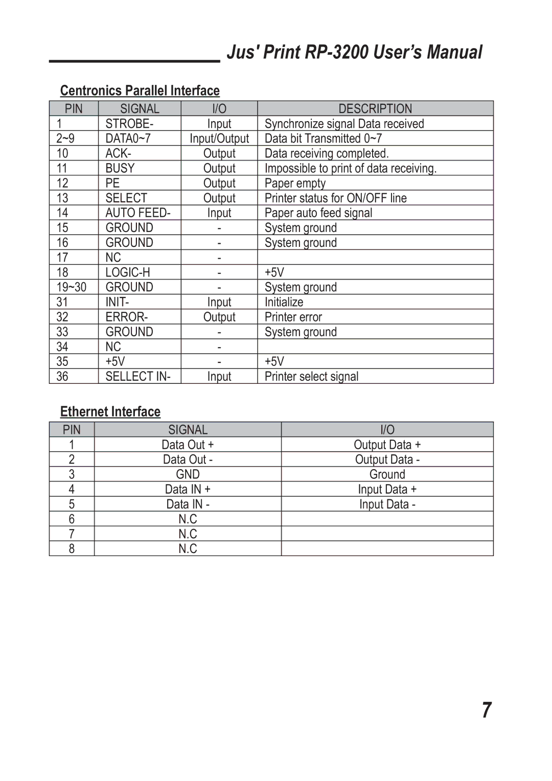 TVS electronic RP-3200 specifications Centronics Parallel Interface, Ethernet Interface 