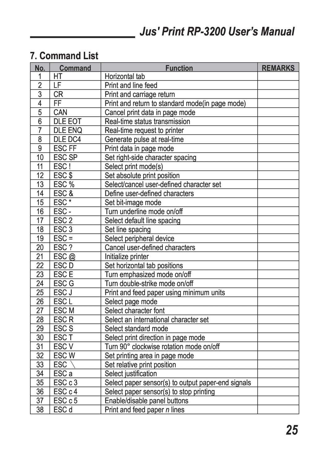 TVS electronic specifications Command List, Jus Print RP-3200 User’s Manual, Function, Remarks 
