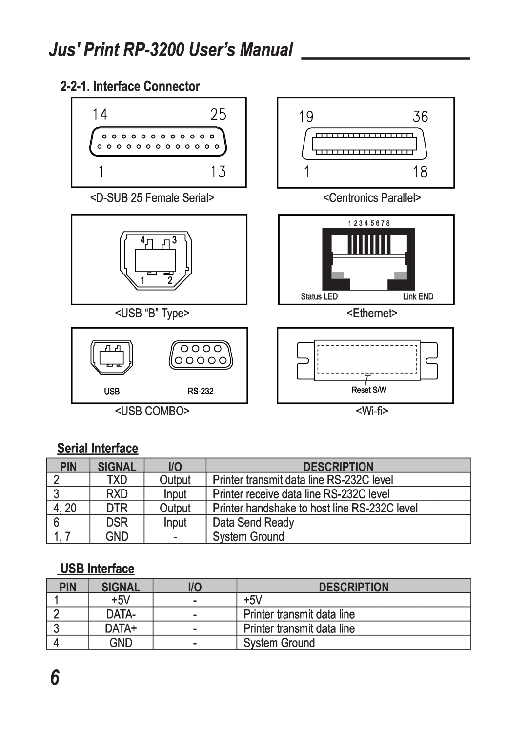 TVS electronic Interface Connector, Serial Interface, USB Interface, Jus Print RP-3200 User’s Manual, Signal 