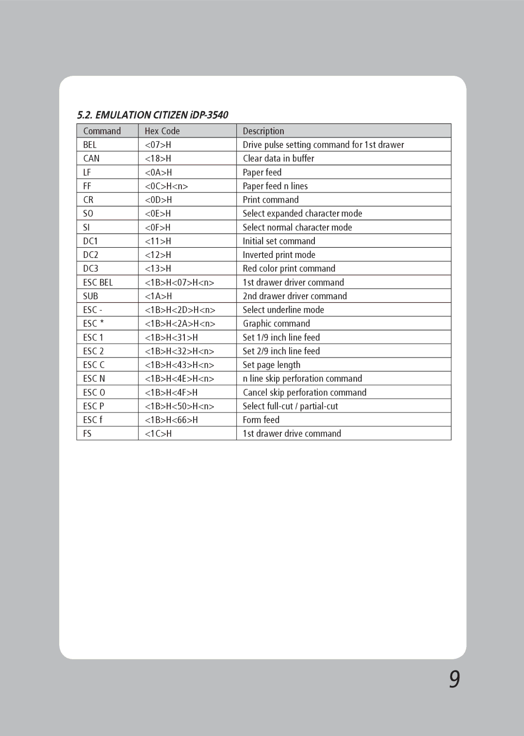 TVS electronic RP-35 specifications Can, DC1, DC2, DC3, Esc Bel, Sub, Esc C, Esc N, Esc O, Esc P 