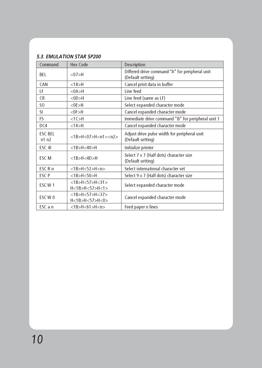 TVS electronic RP-35 specifications DC4, Esc M, Esc W 