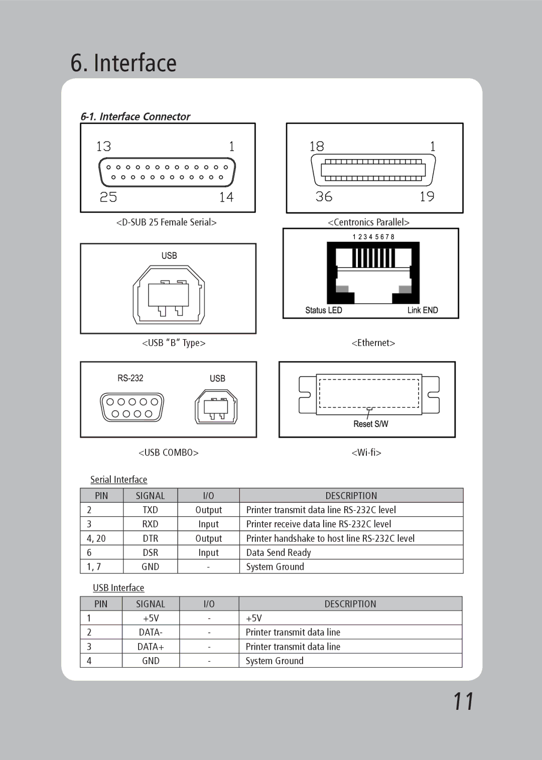 TVS electronic RP-35 specifications Interface, USB Combo, Pin, Description 