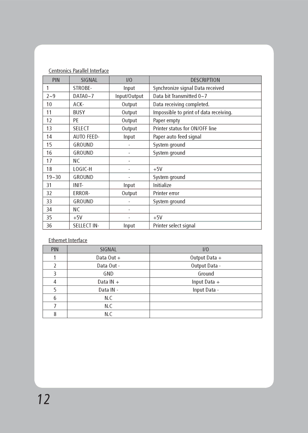 TVS electronic RP-35 PIN Signal Description Strobe, DATA0~7, Ack, Busy, Select, Auto Feed, Ground, Logic-H, Init, Error 