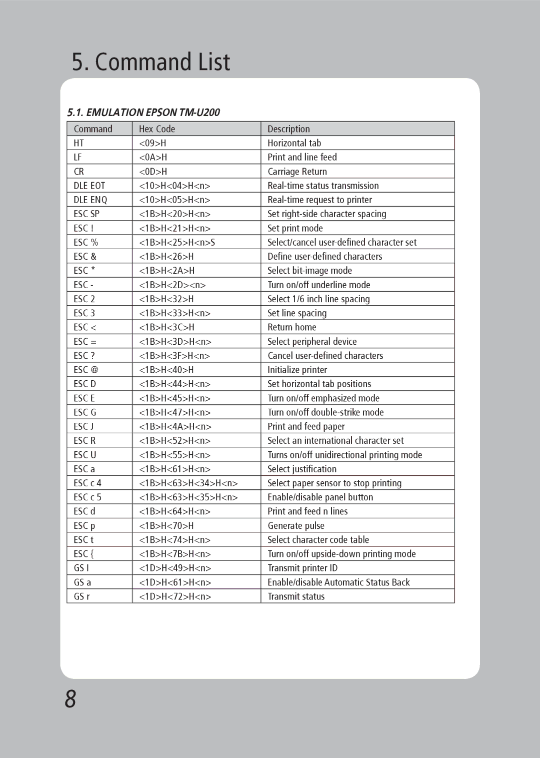 TVS electronic RP-35 specifications Command List 