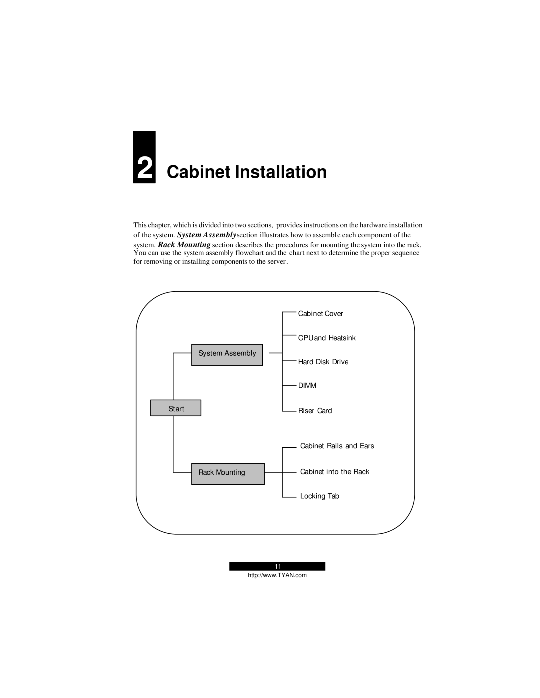 Tyan Computer B2094T15 warranty Cabinet Installation 