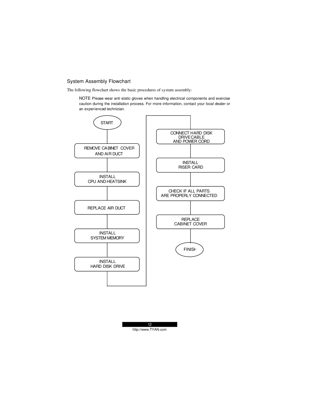 Tyan Computer B2094T15 warranty System Assembly Flowchart 