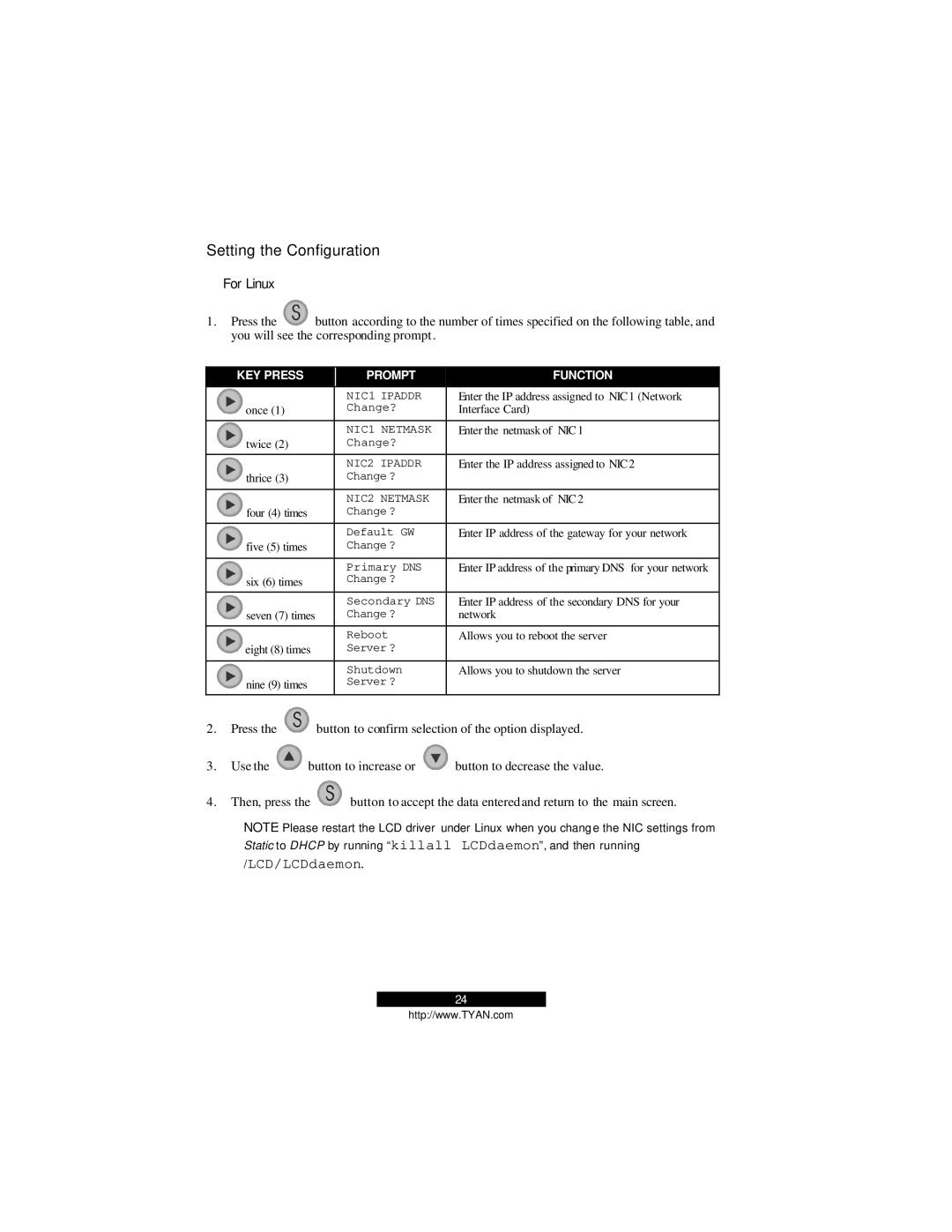 Tyan Computer B2094T15 warranty Setting the Configuration, For Linux 