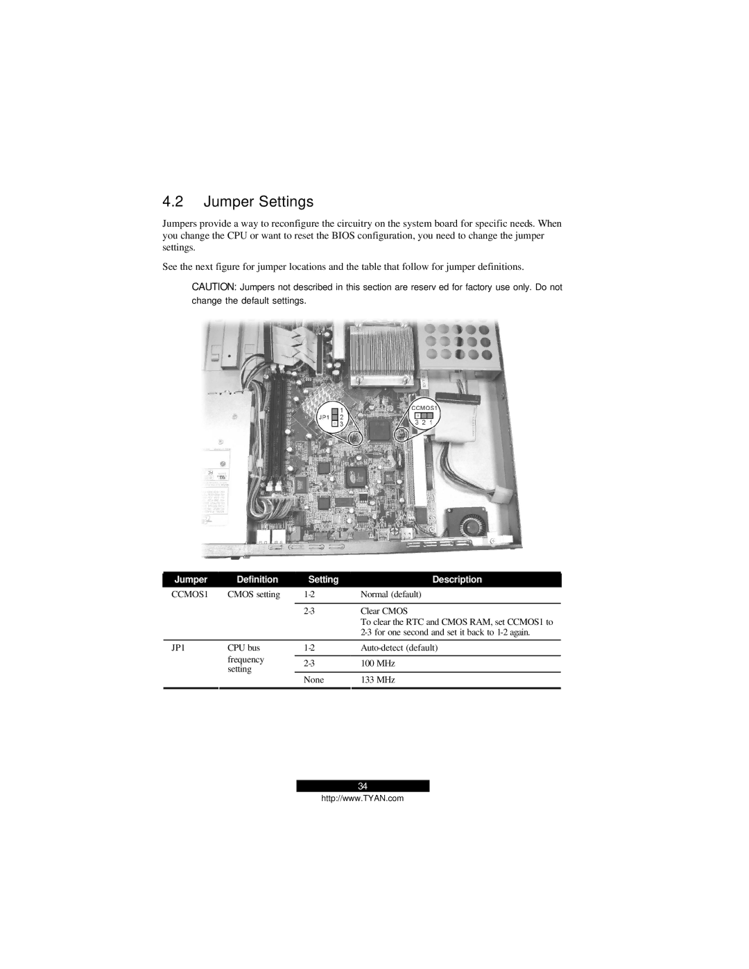 Tyan Computer B2094T15 warranty Jumper Settings, Jumper Definition Setting Description 